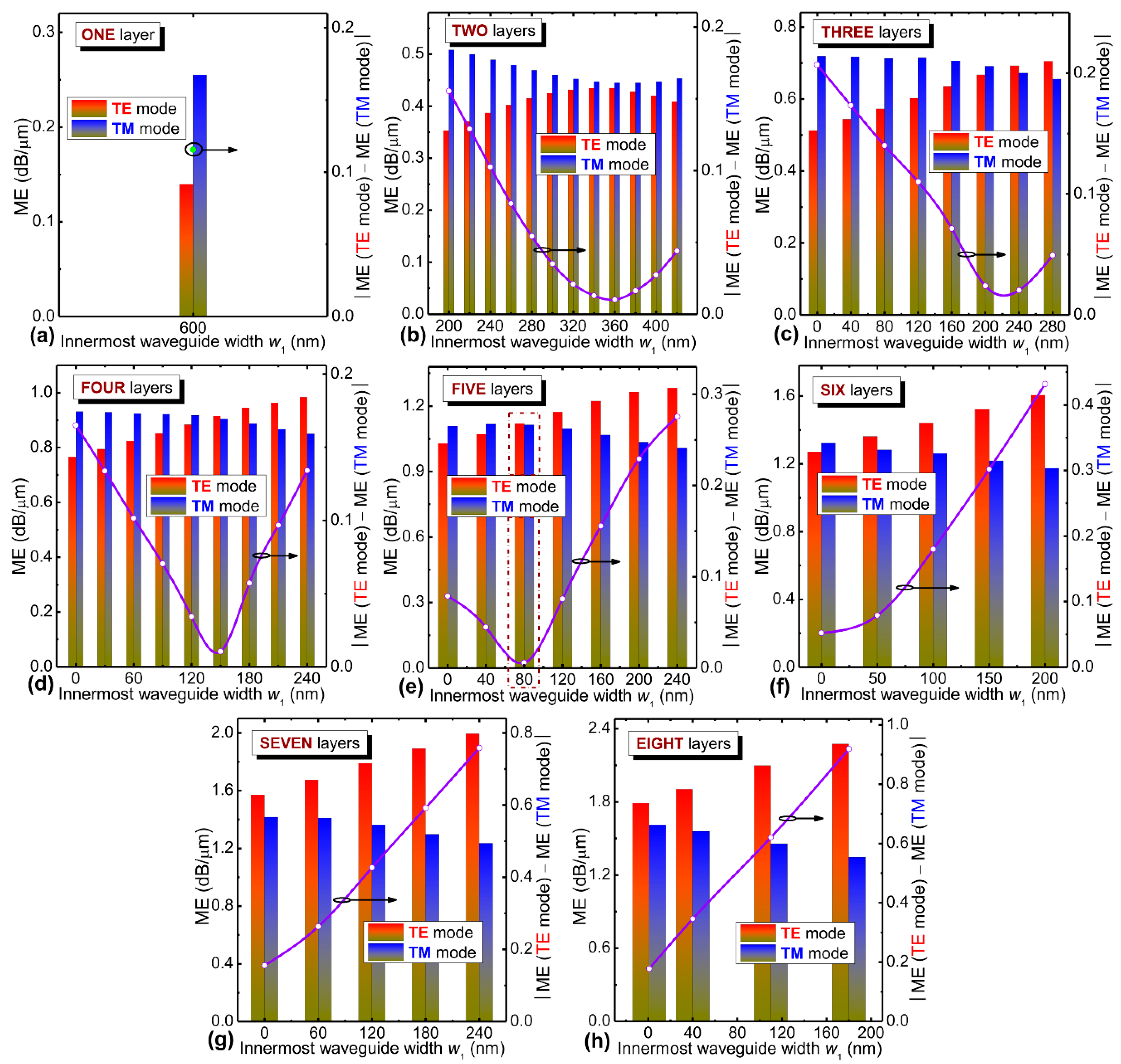 Nanomaterials 09 00157 g003 Nanomaterials 09 00157 g003