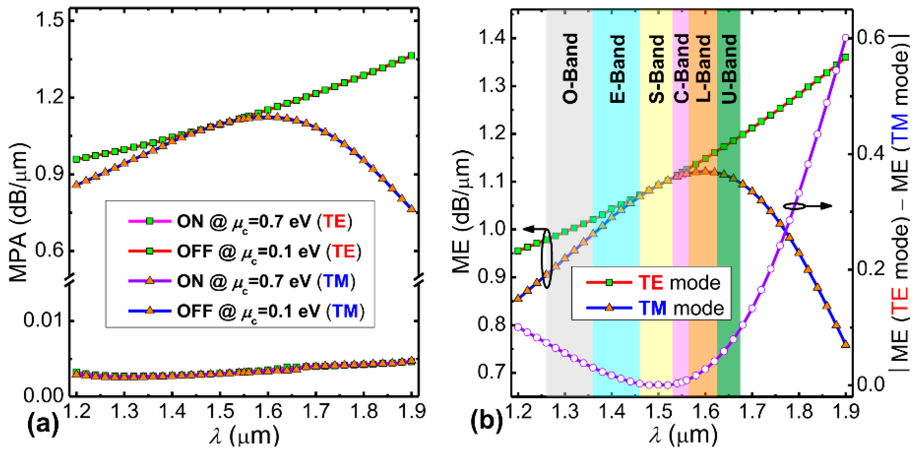 Nanomaterials 09 00157 g004 Nanomaterials 09 00157 g004