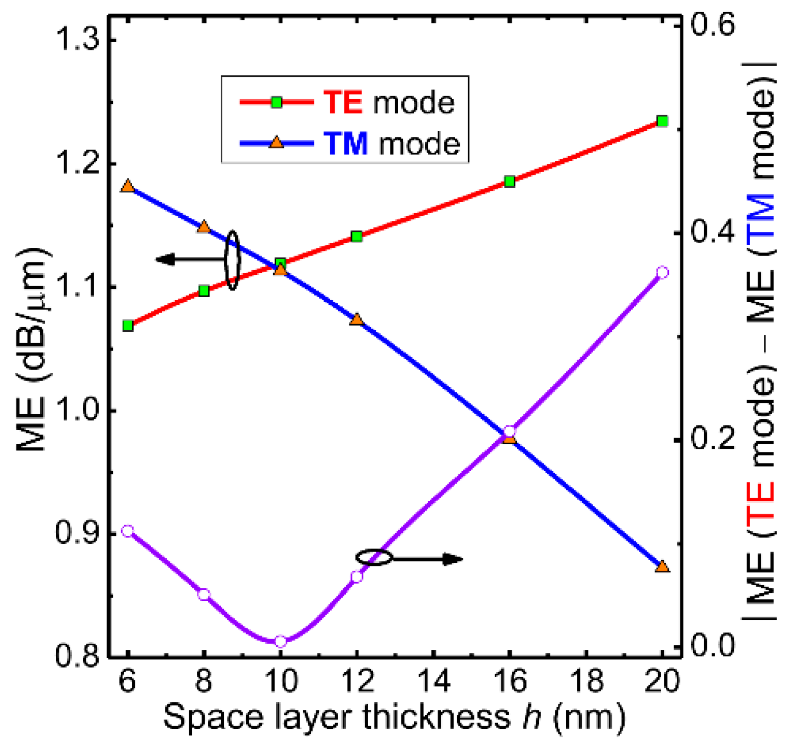 Nanomaterials 09 00157 g005 Nanomaterials 09 00157 g005