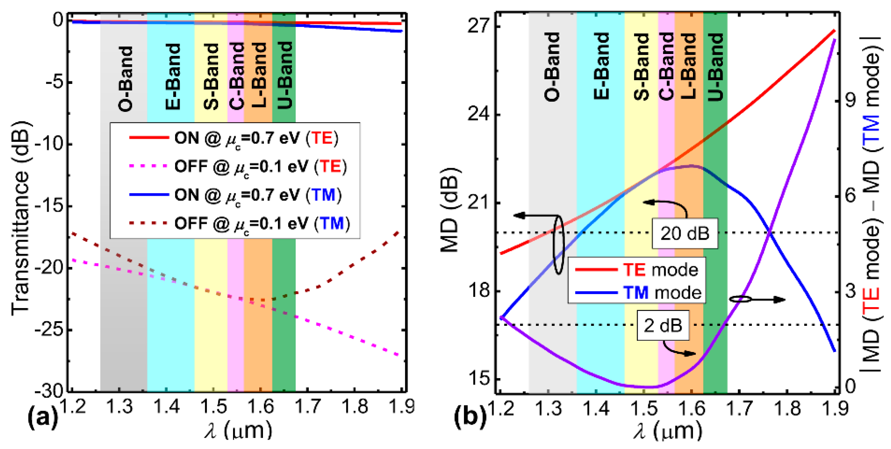 Nanomaterials 09 00157 g006 Nanomaterials 09 00157 g006