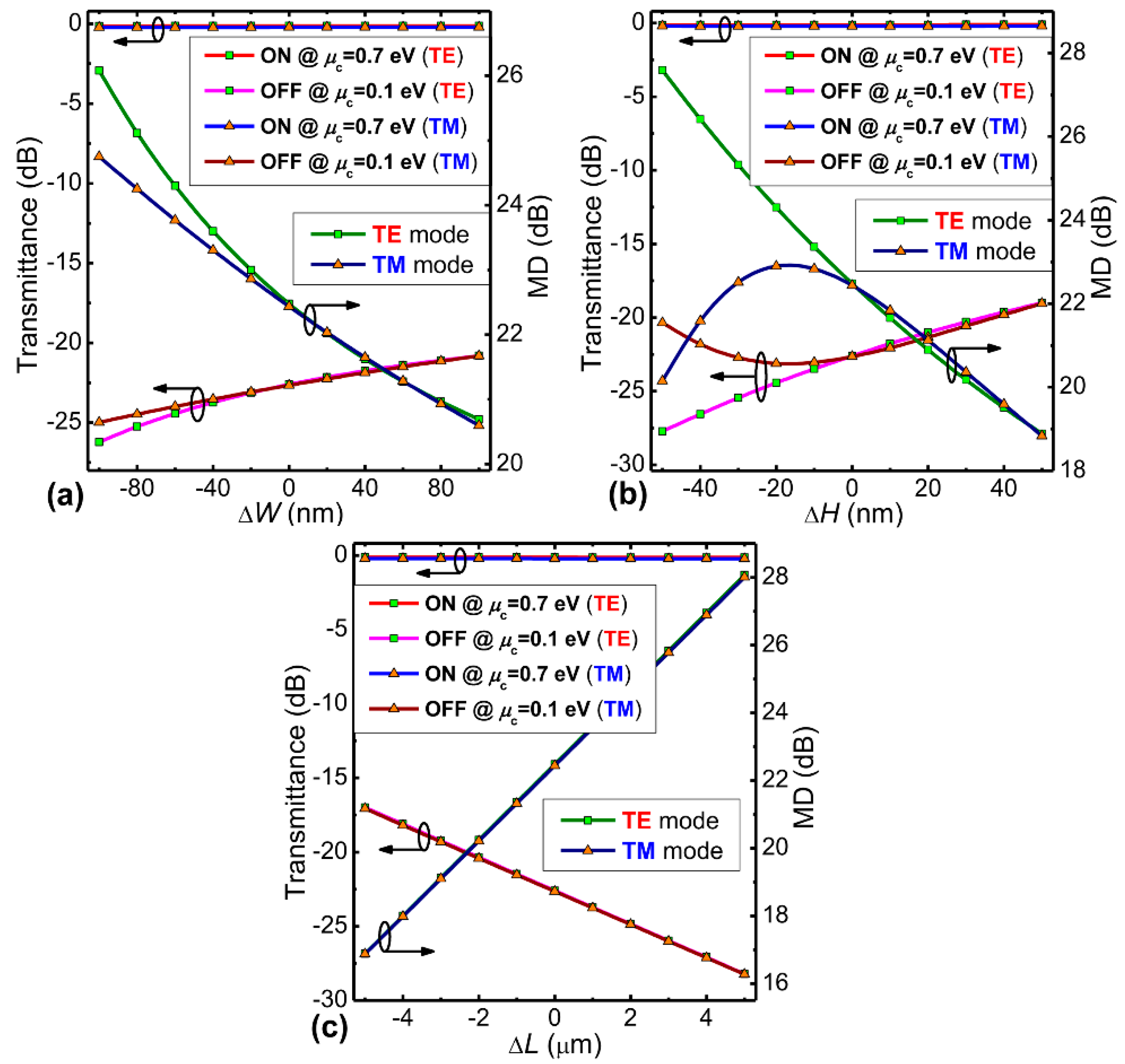 Nanomaterials 09 00157 g008 Nanomaterials 09 00157 g008