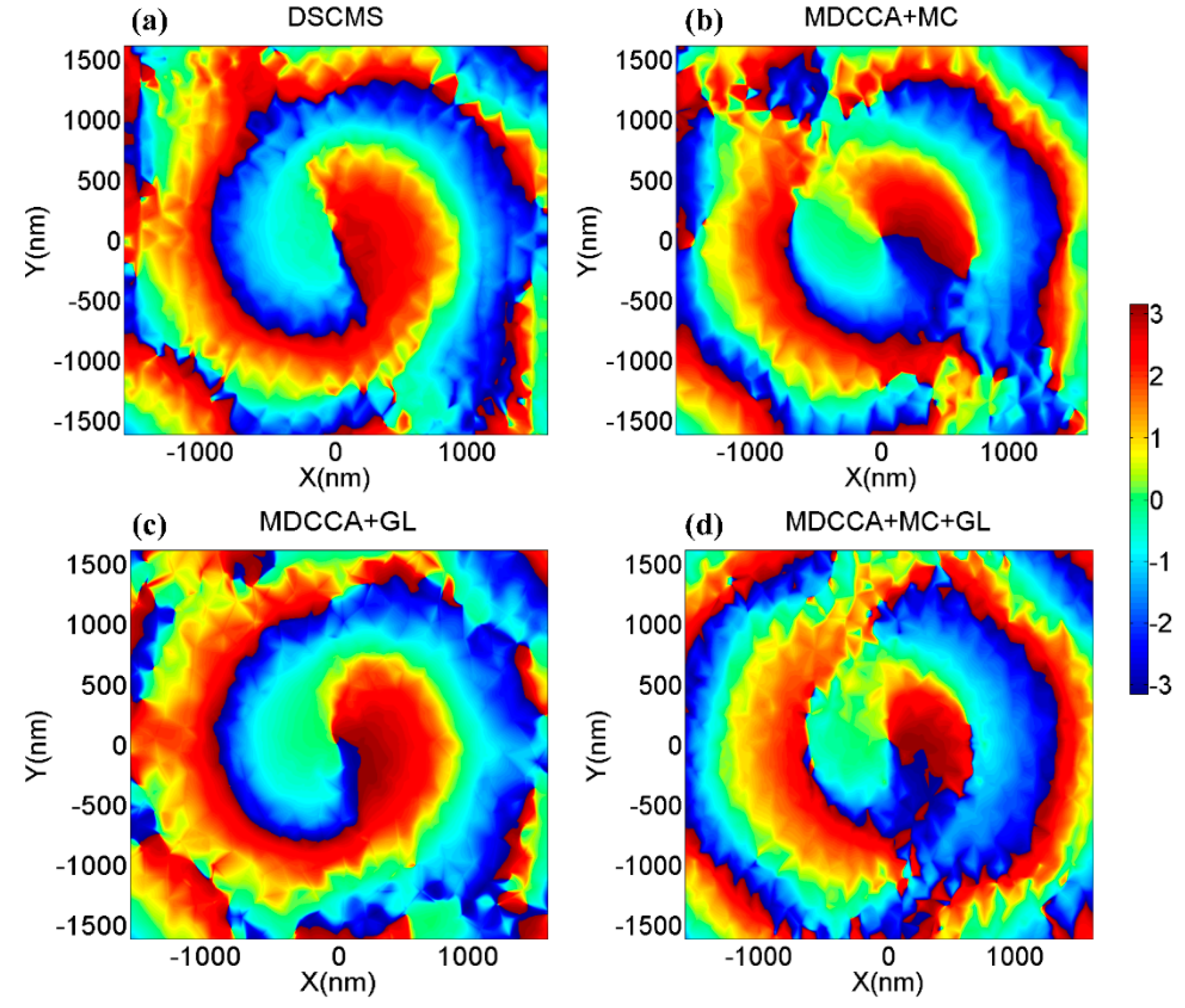 Nanomaterials 09 00166 g002