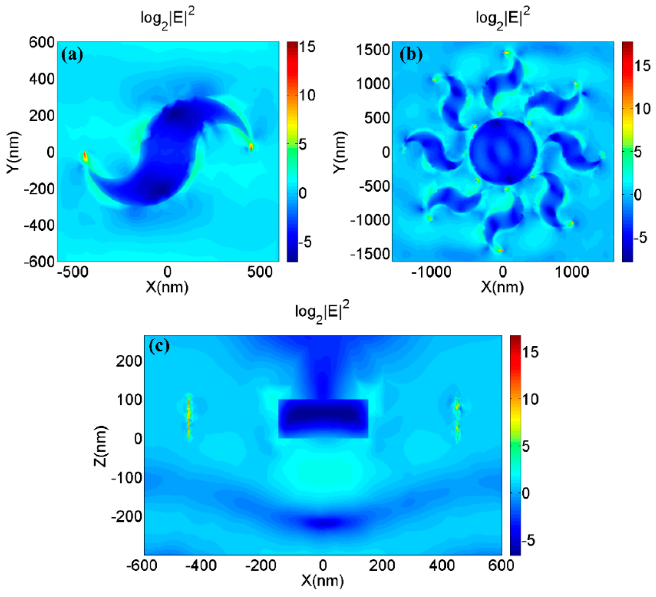 Nanomaterials 09 00166 g004