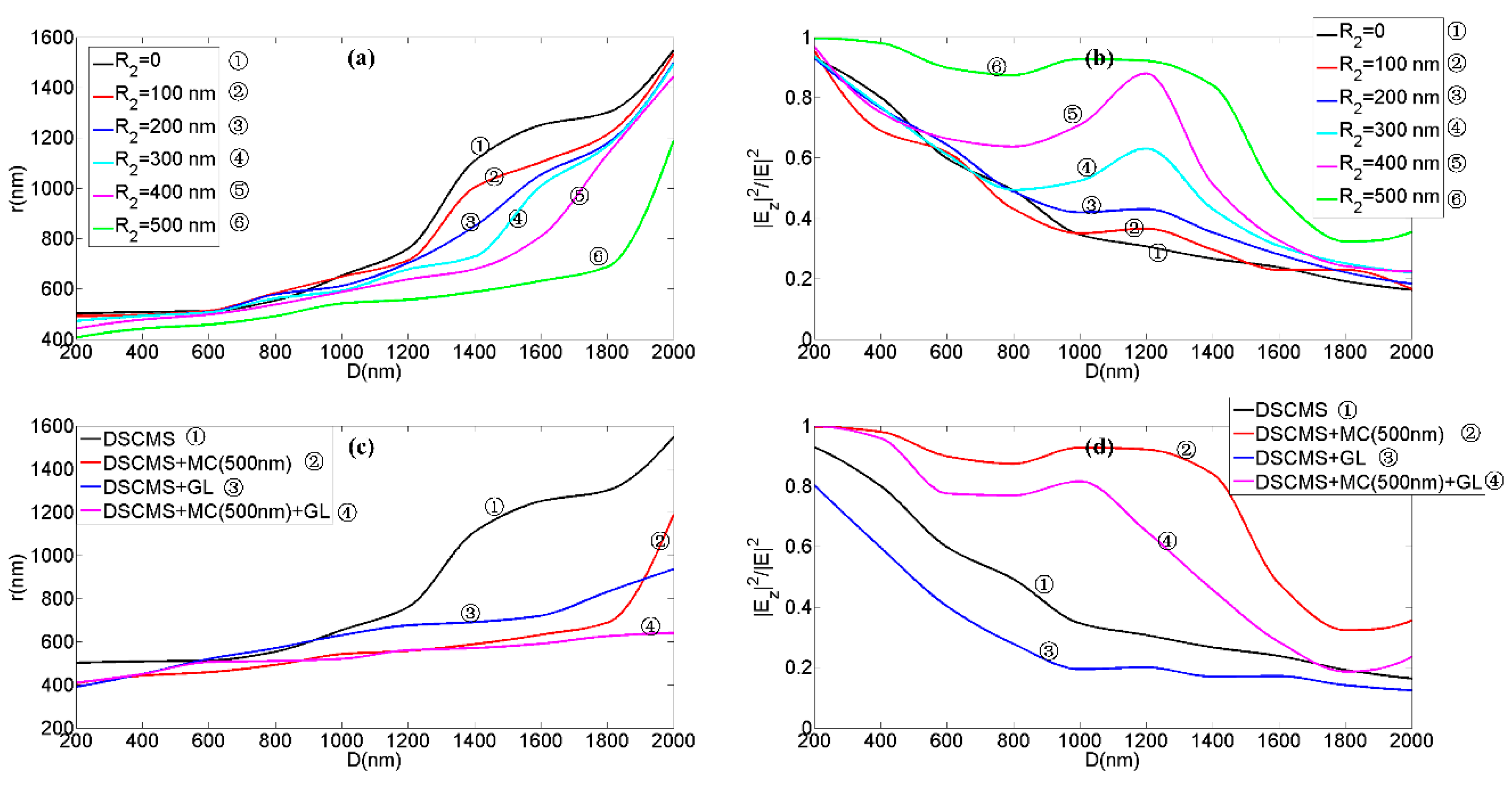 Nanomaterials 09 00166 g005
