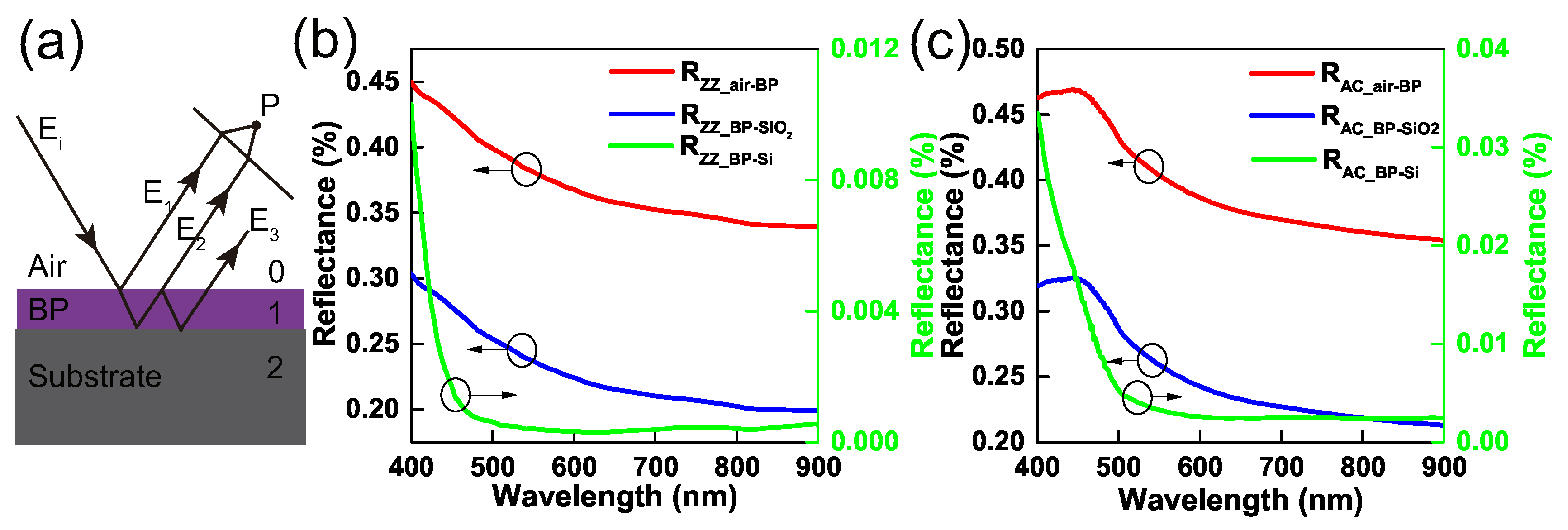 Nanomaterials 09 00168 g003 Nanomaterials 09 00168 g003