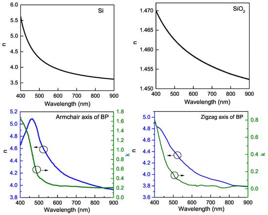 Nanomaterials 09 00168 g0a1