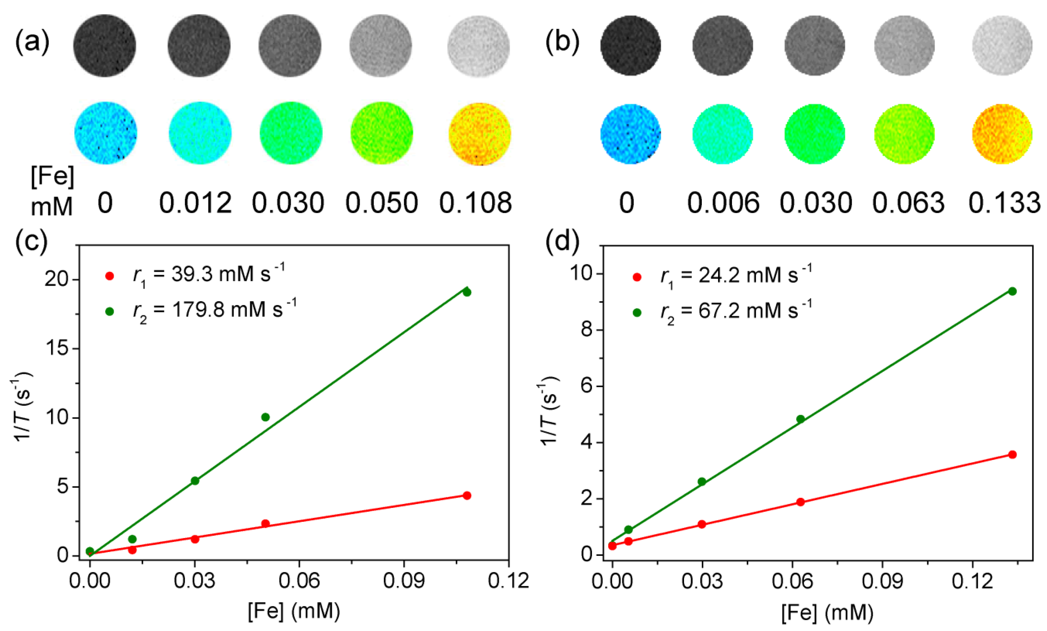 Nanomaterials 09 00170 g003