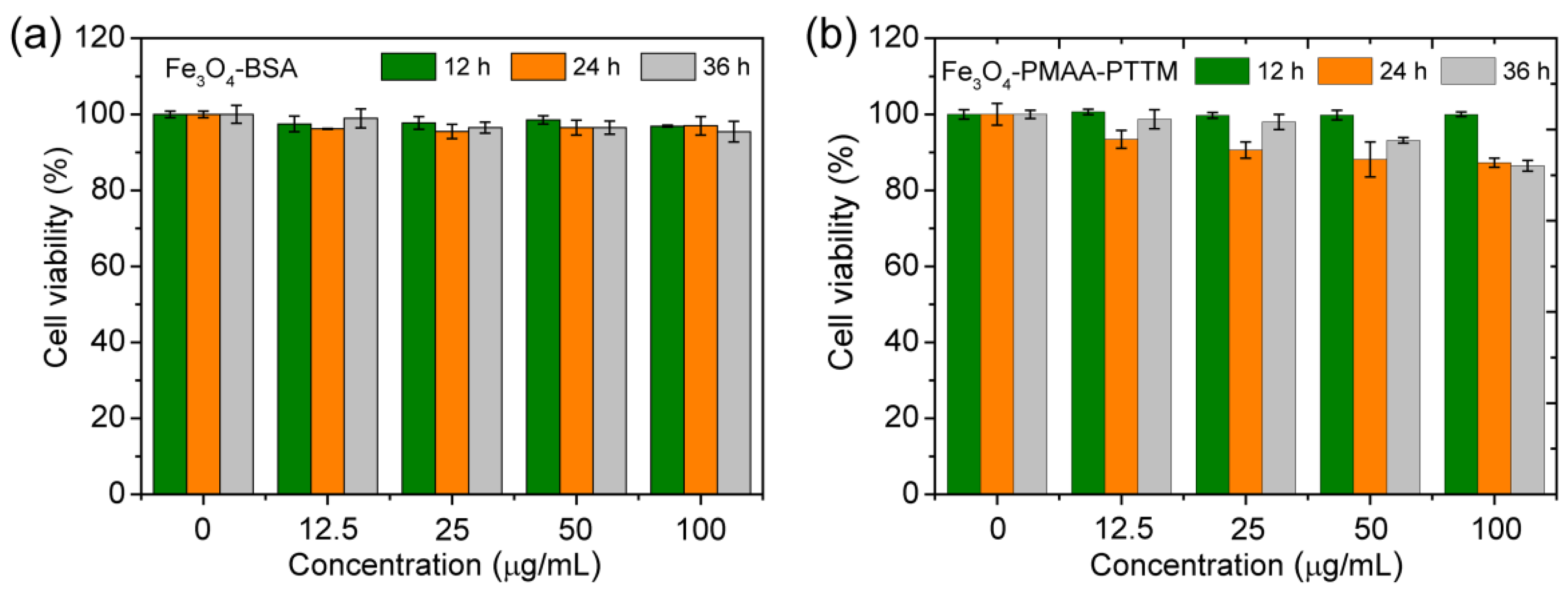 Nanomaterials 09 00170 g004