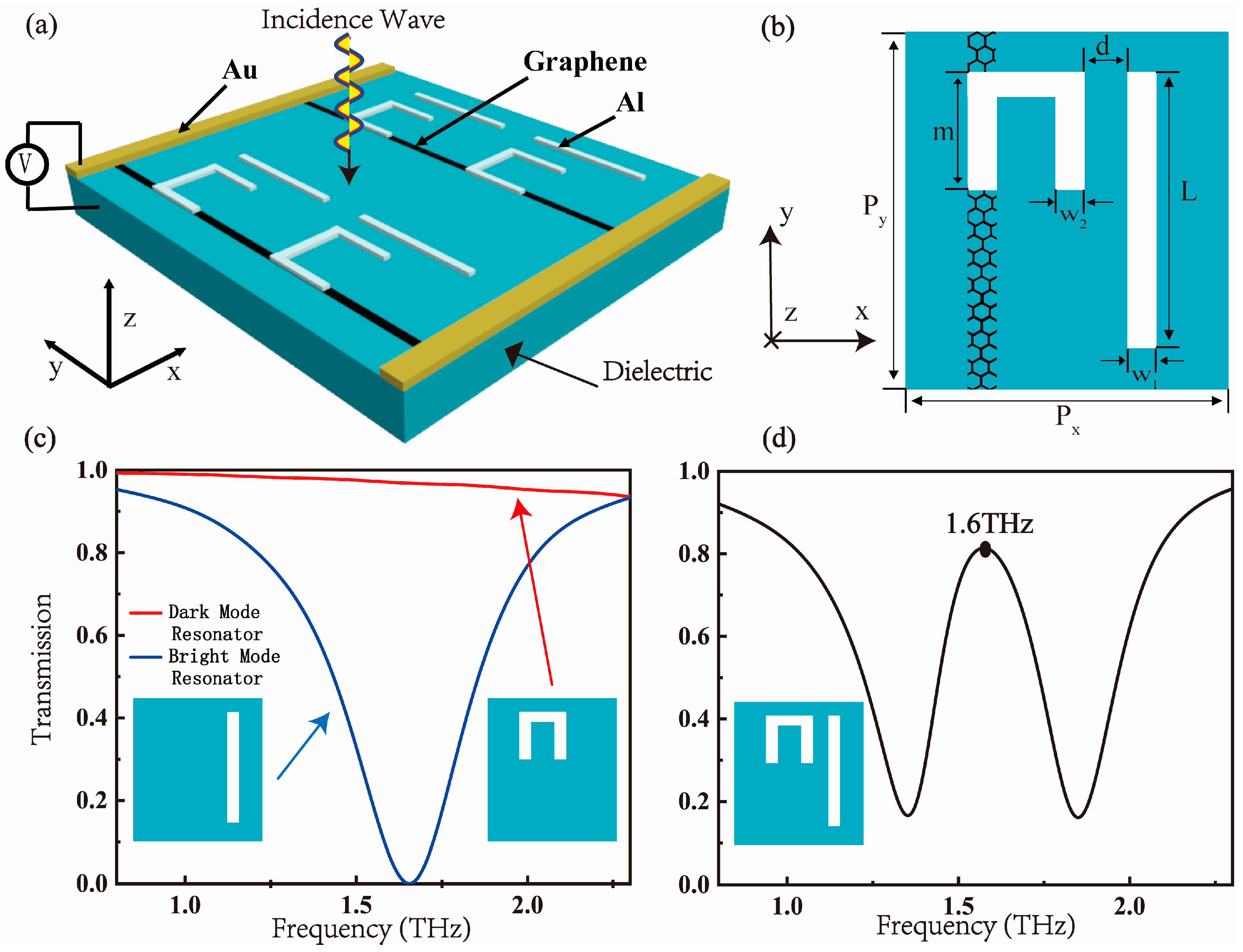Nanomaterials 09 00171 g001 Nanomaterials 09 00171 g001