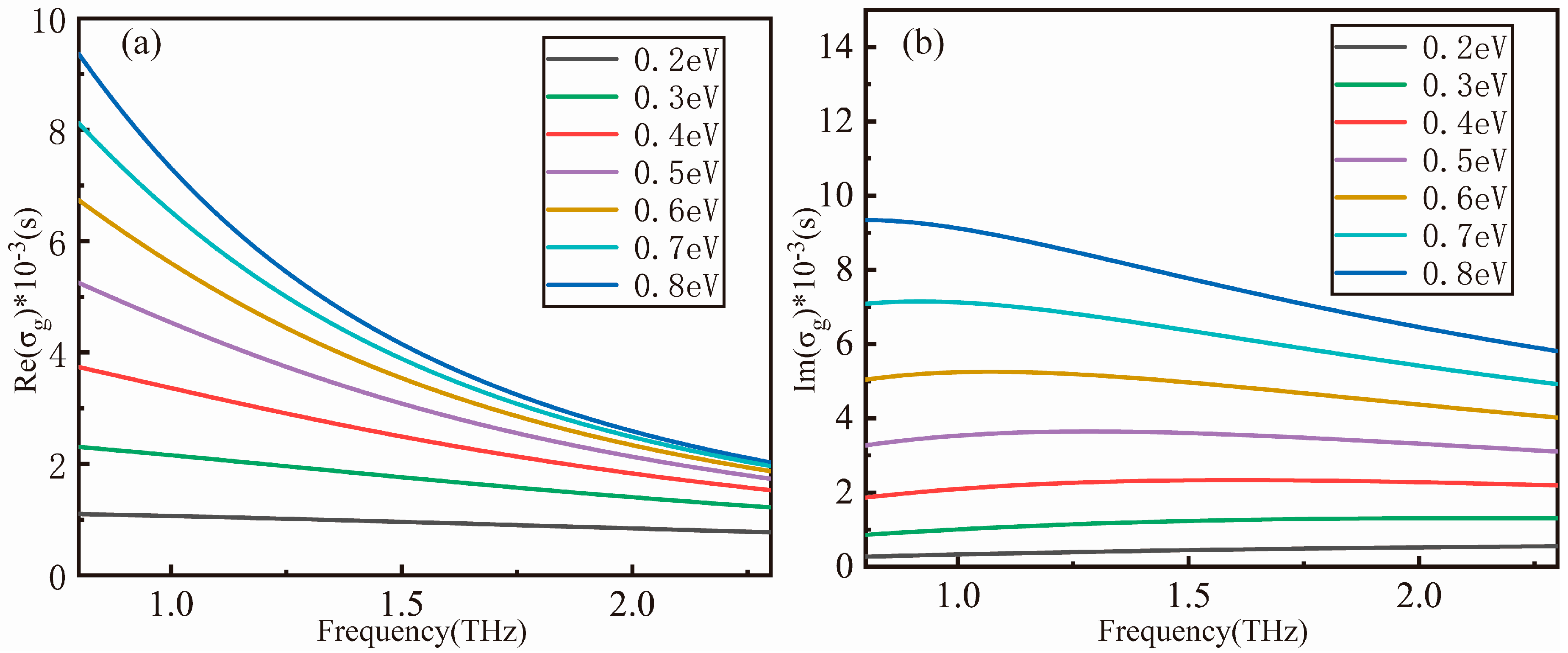 Nanomaterials 09 00171 g002 Nanomaterials 09 00171 g002