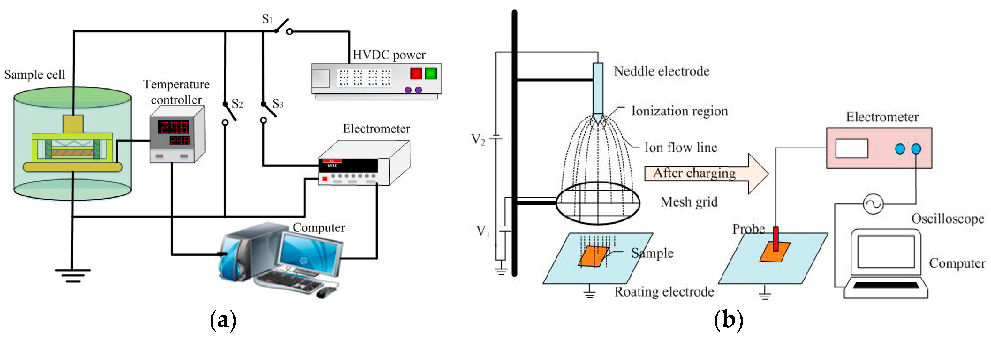 Nanomaterials 09 00174 g002 Nanomaterials 09 00174 g002