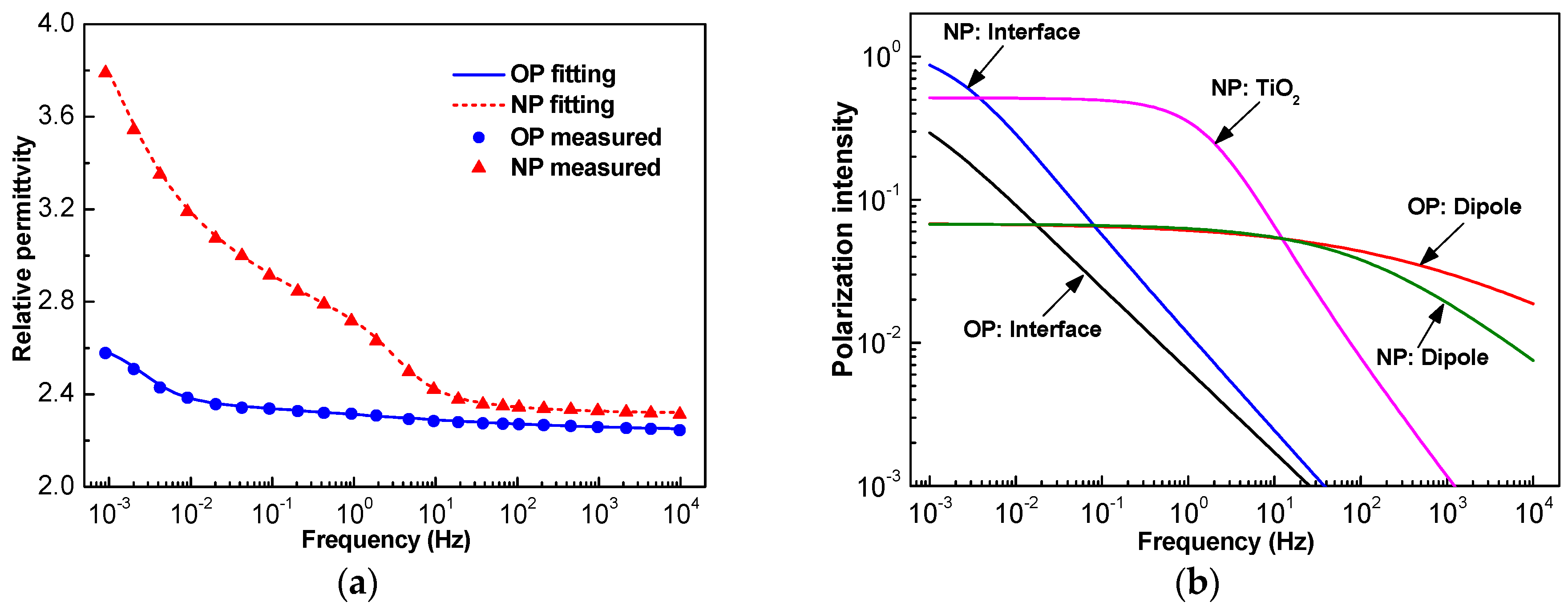 Nanomaterials 09 00174 g004 Nanomaterials 09 00174 g004