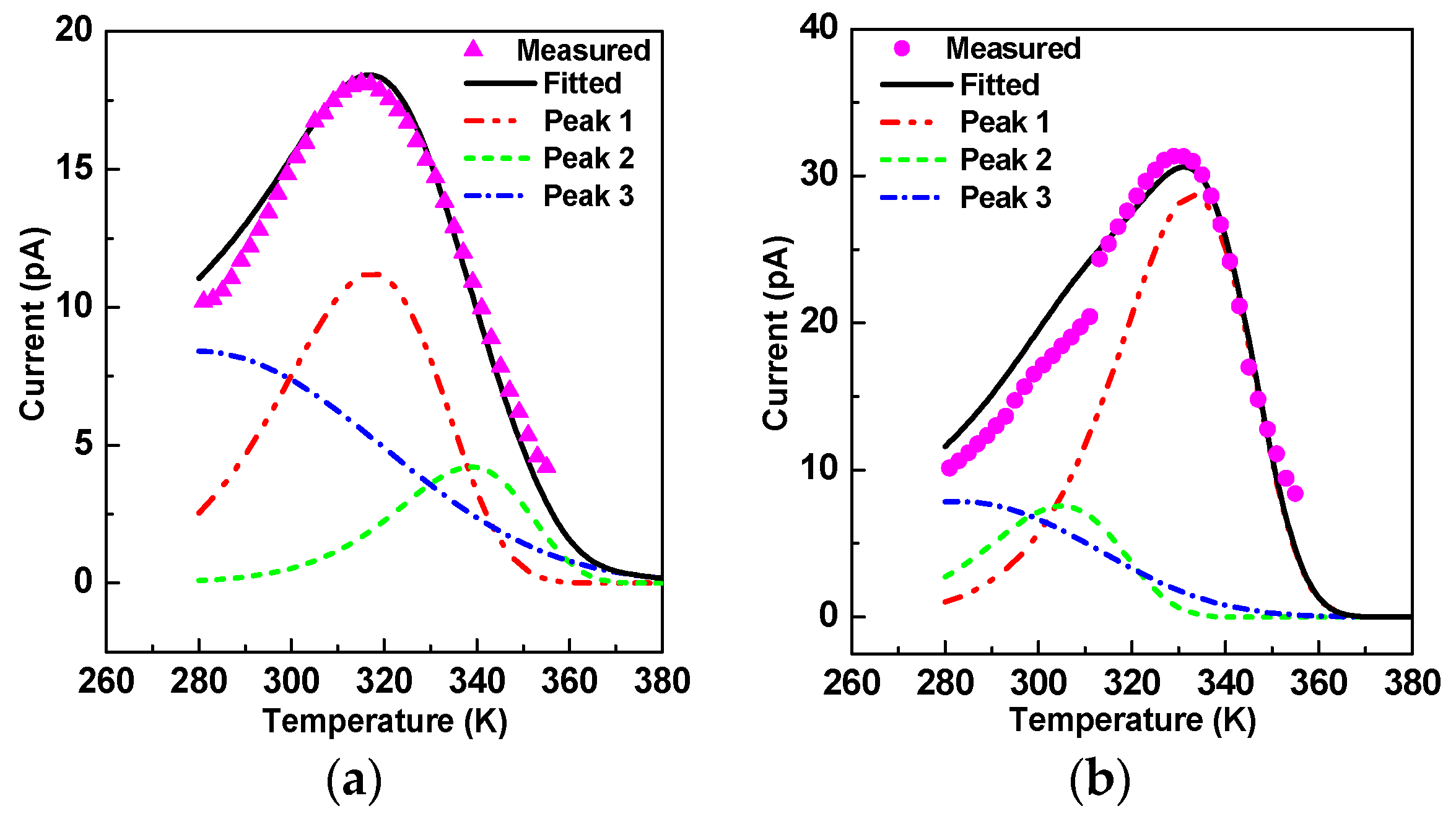 Nanomaterials 09 00174 g005 Nanomaterials 09 00174 g005