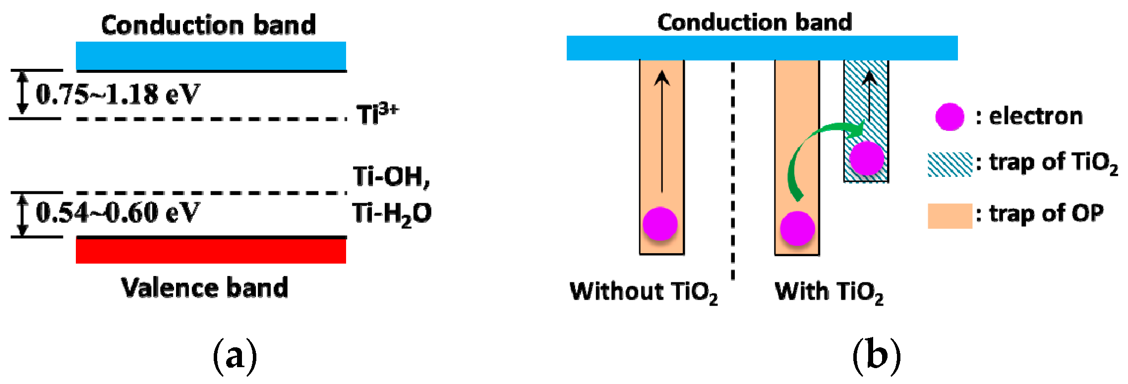 Nanomaterials 09 00174 g008 Nanomaterials 09 00174 g008