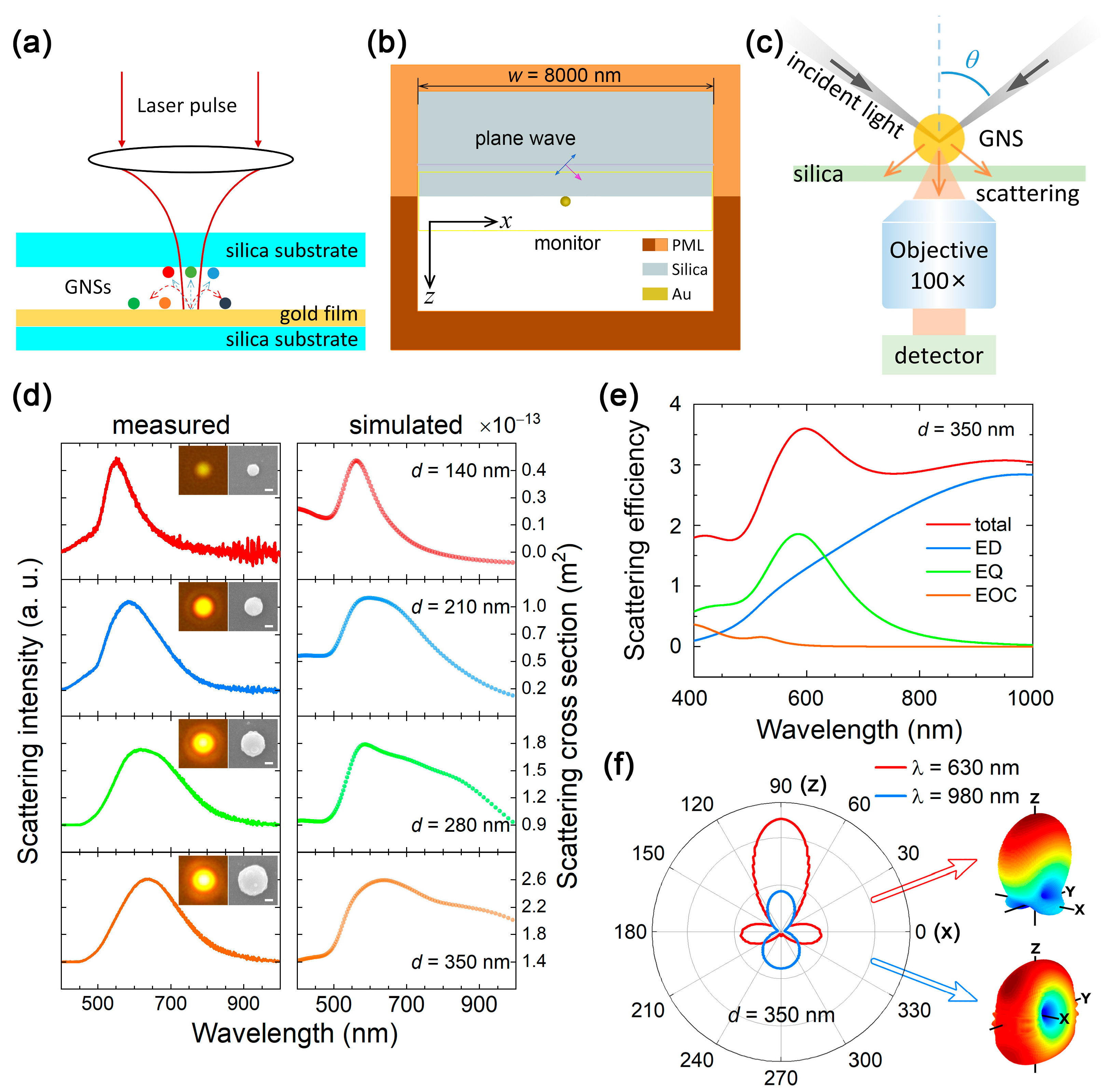 Nanomaterials 09 00175 g001