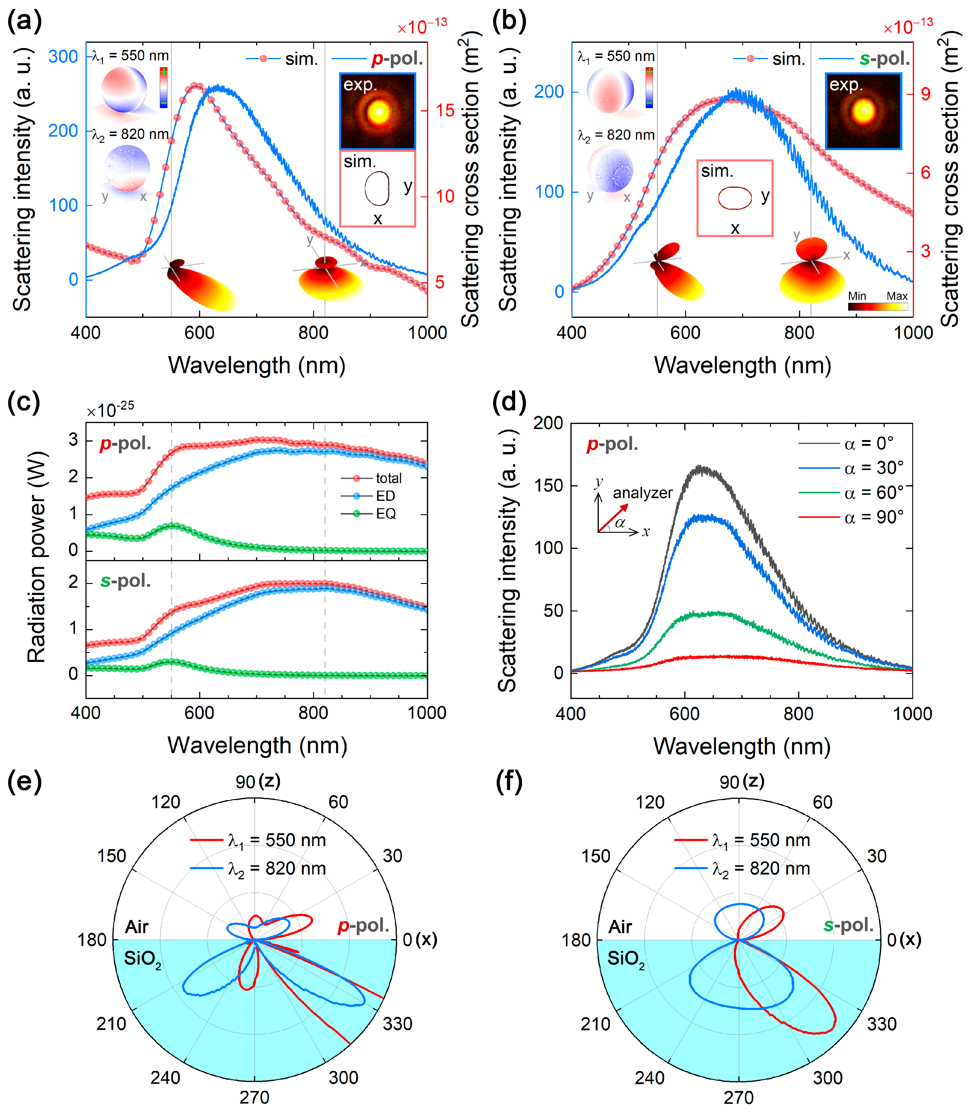 Nanomaterials 09 00175 g003