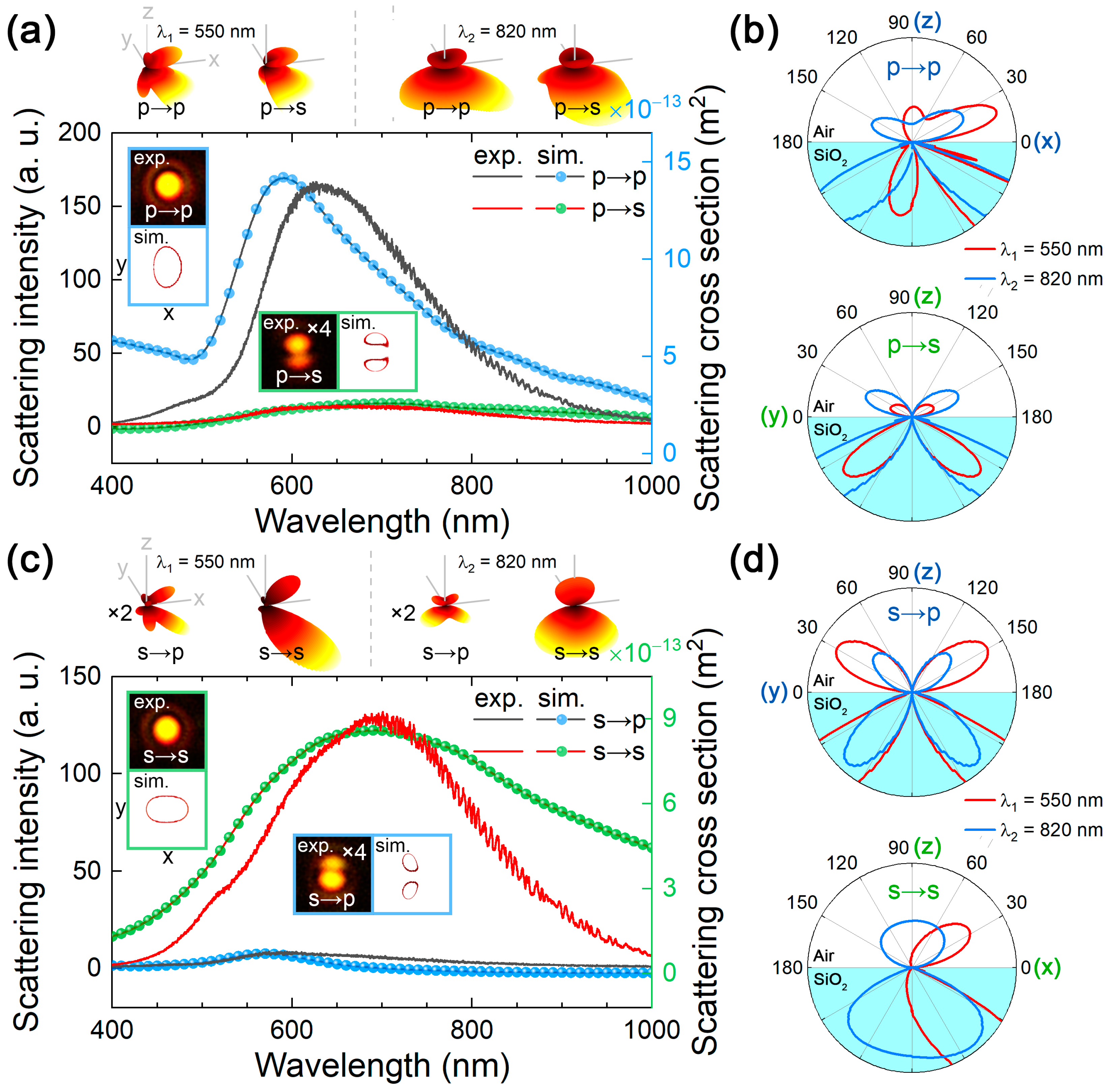Nanomaterials 09 00175 g004