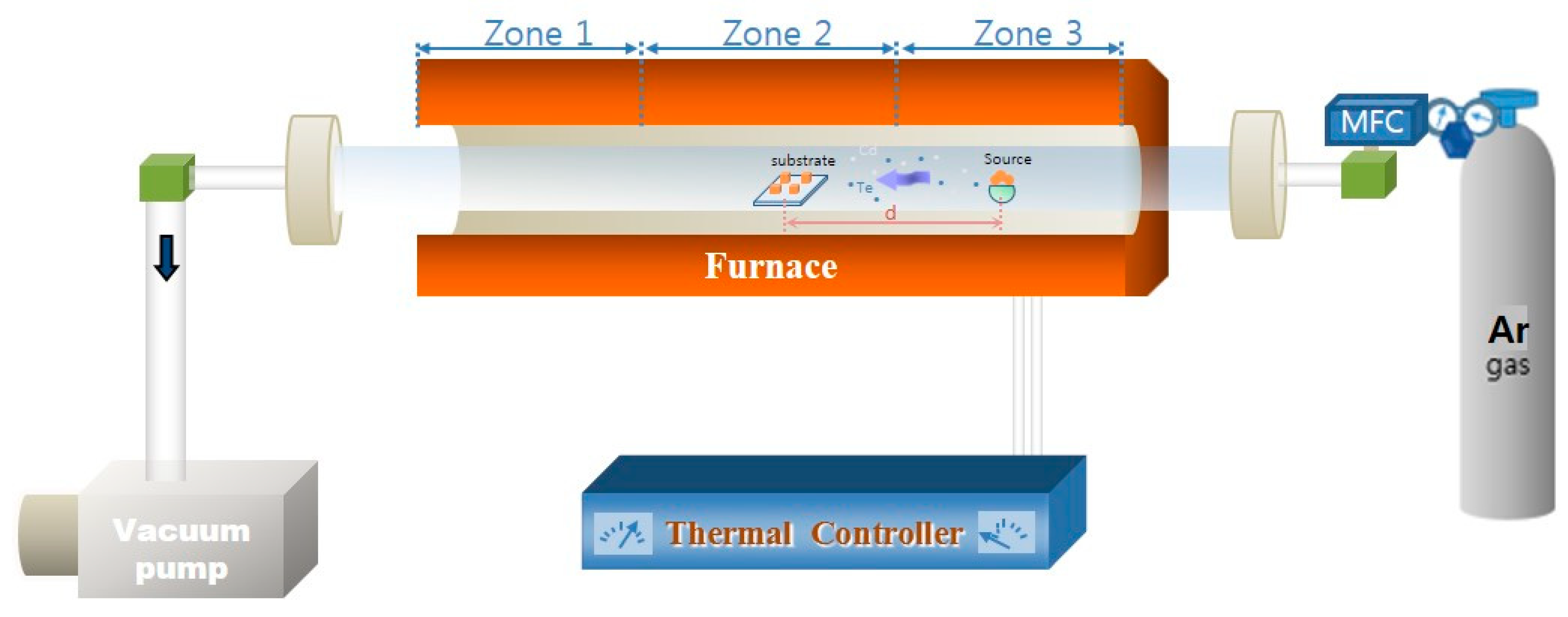 Nanomaterials 09 00178 g001