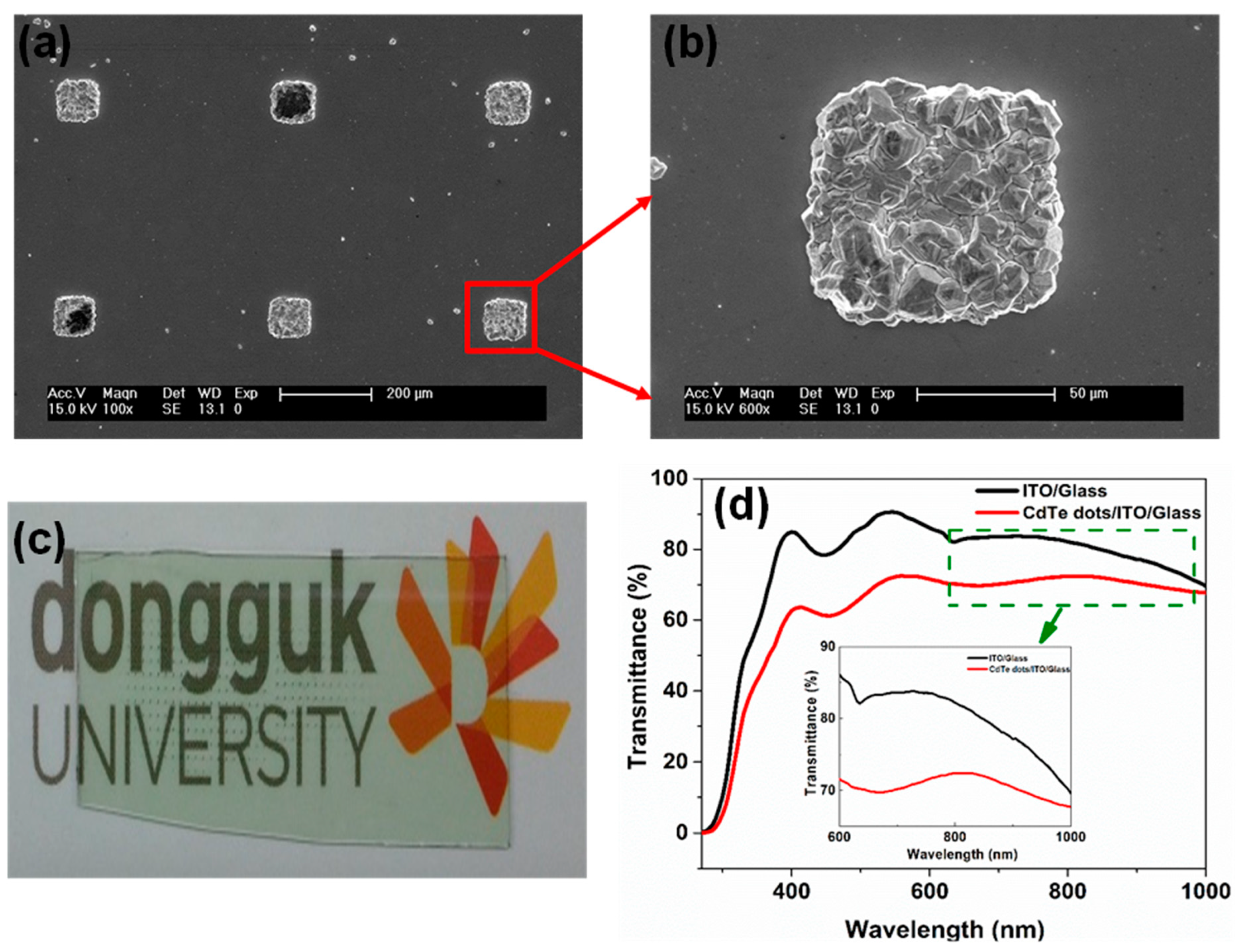 Nanomaterials 09 00178 g006