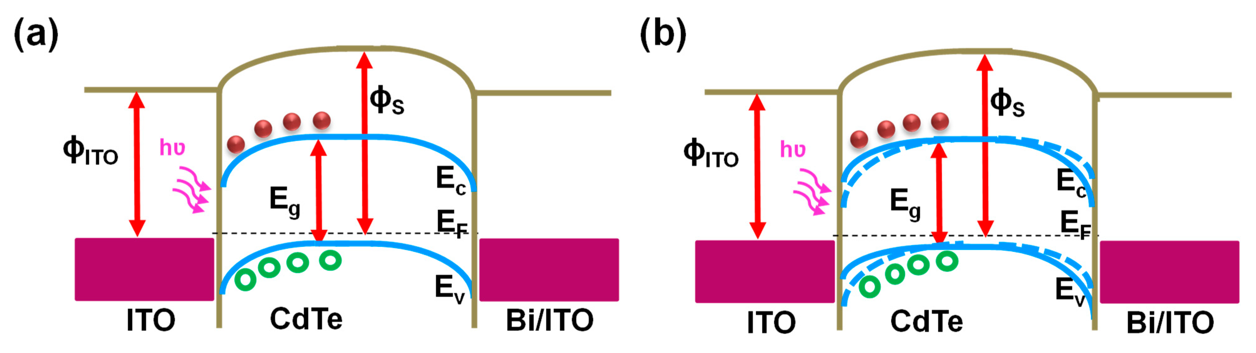 Nanomaterials 09 00178 g008
