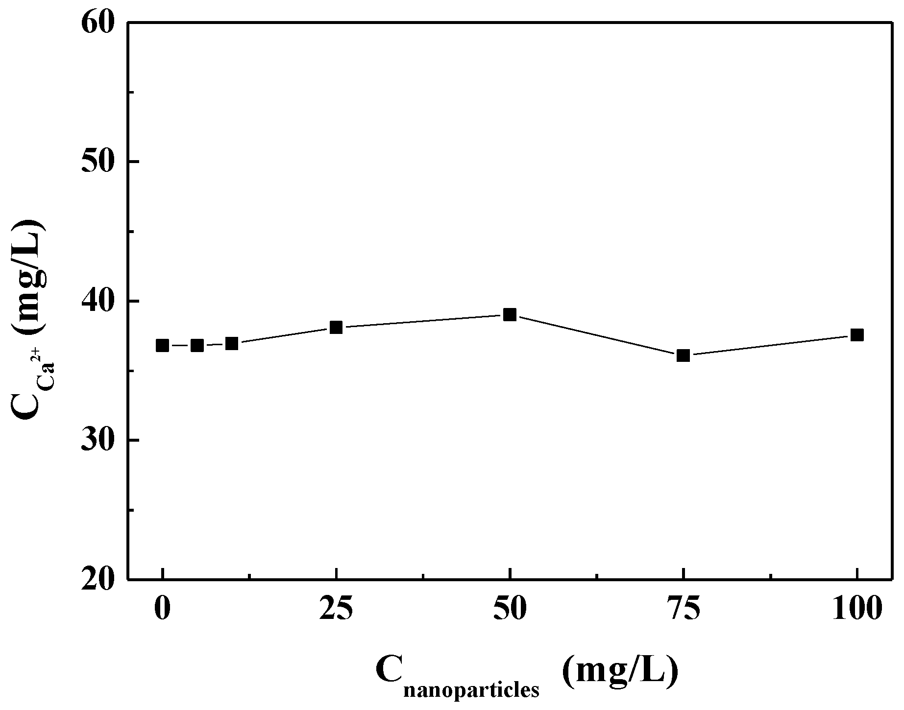 Nanomaterials 09 00179 g005