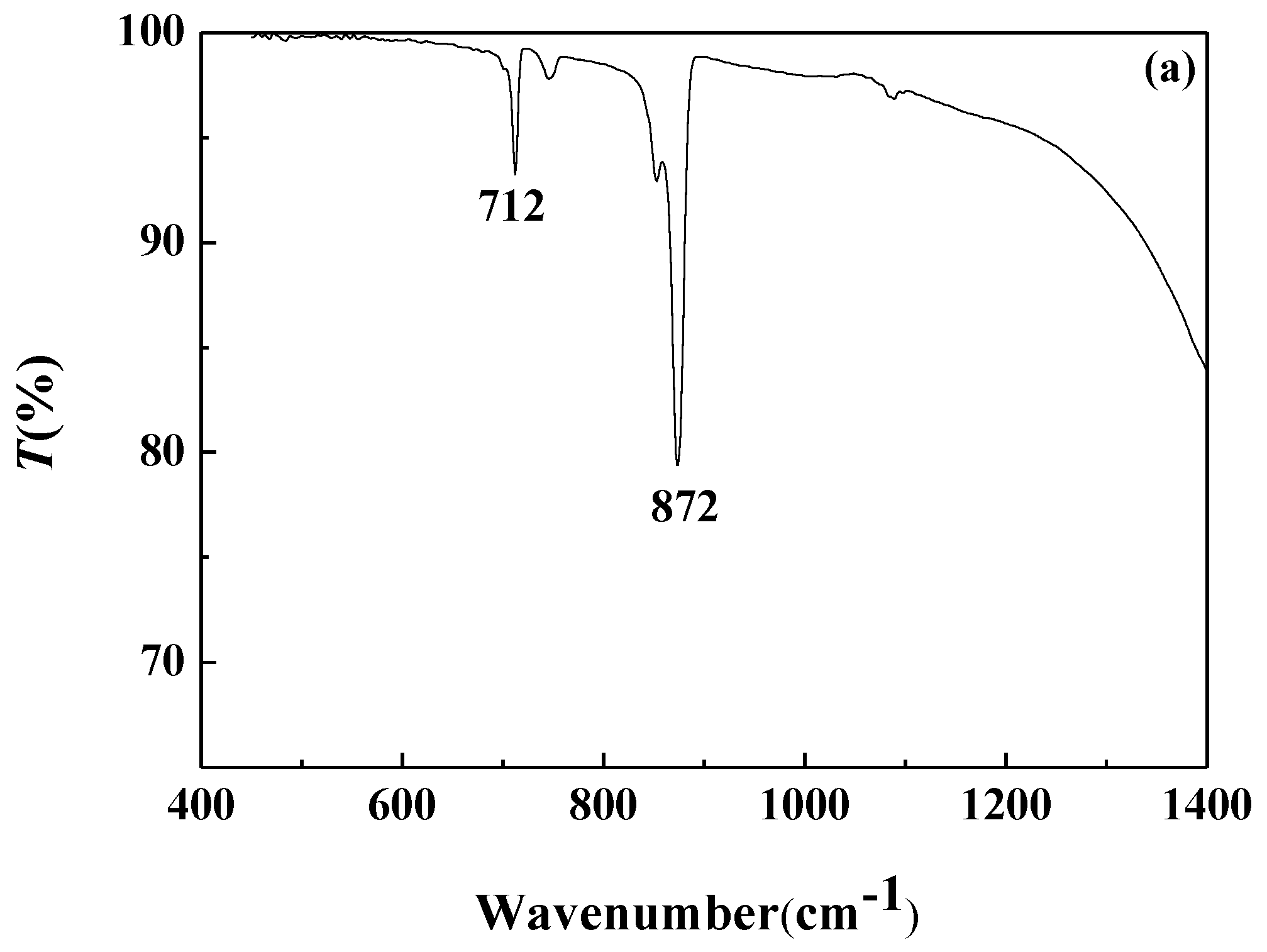 Nanomaterials 09 00179 g008a