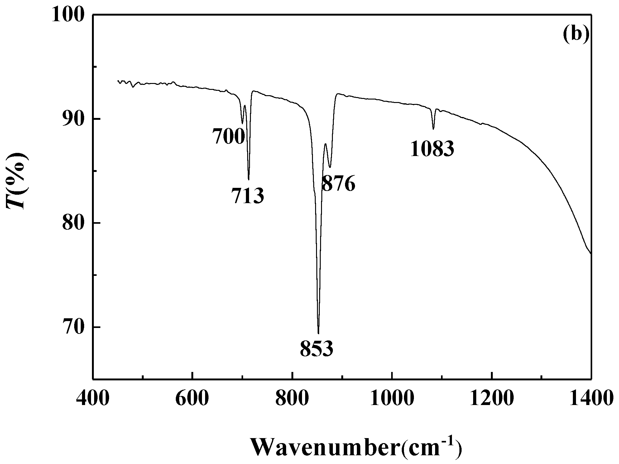 Nanomaterials 09 00179 g008b