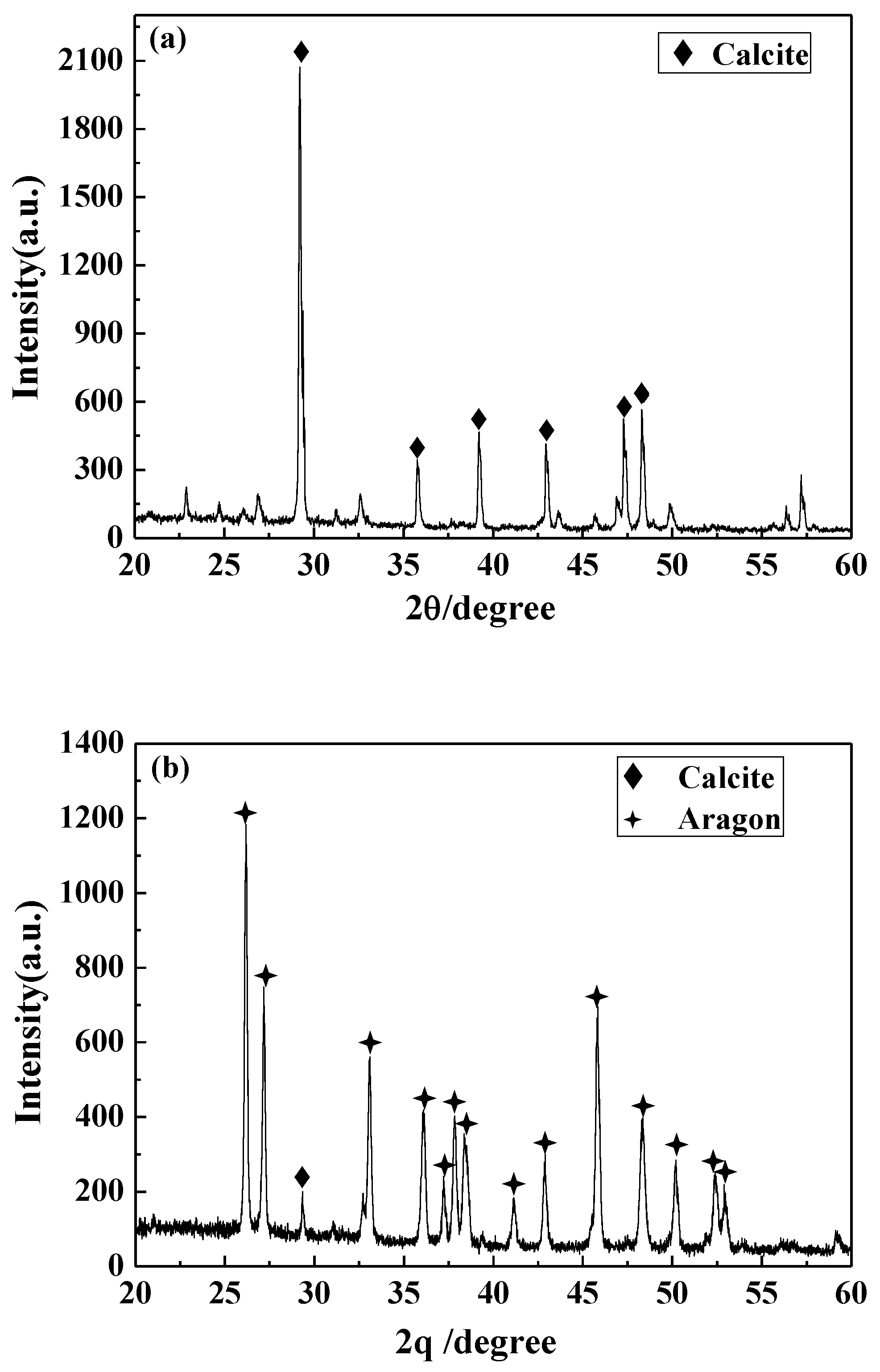 Nanomaterials 09 00179 g009