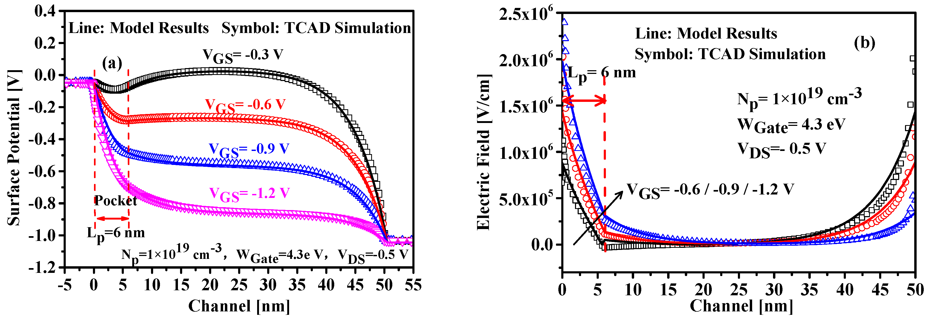 Nanomaterials 09 00181 g004