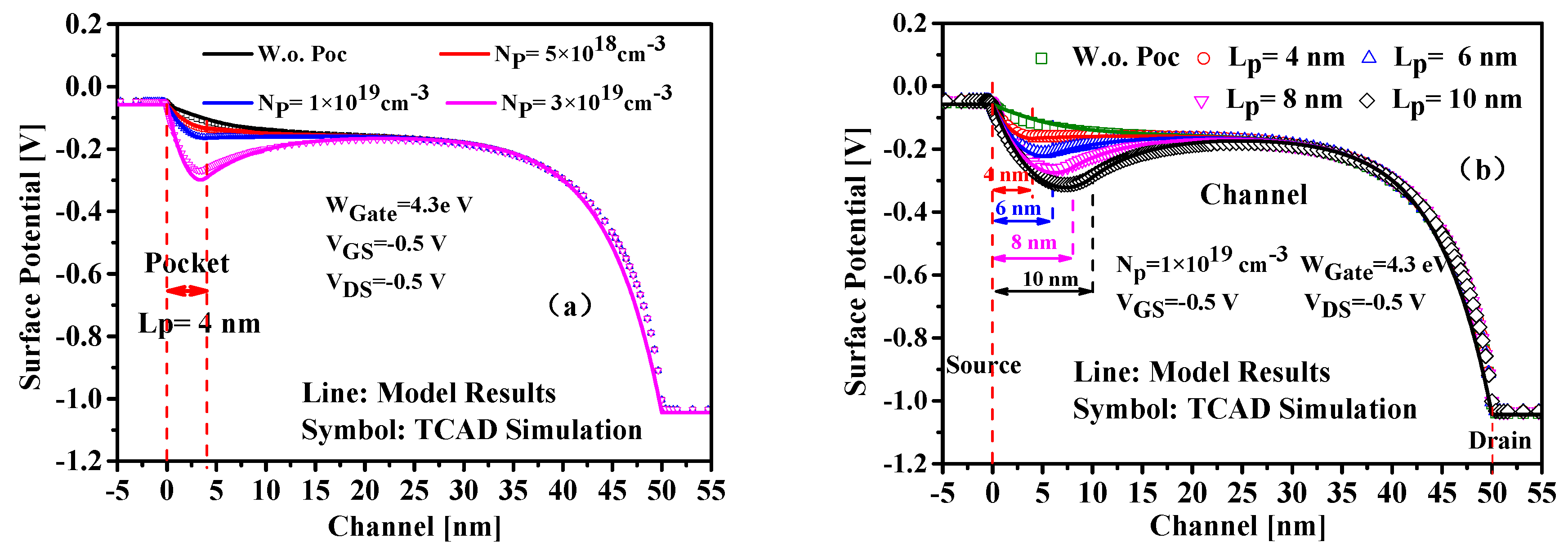 Nanomaterials 09 00181 g005