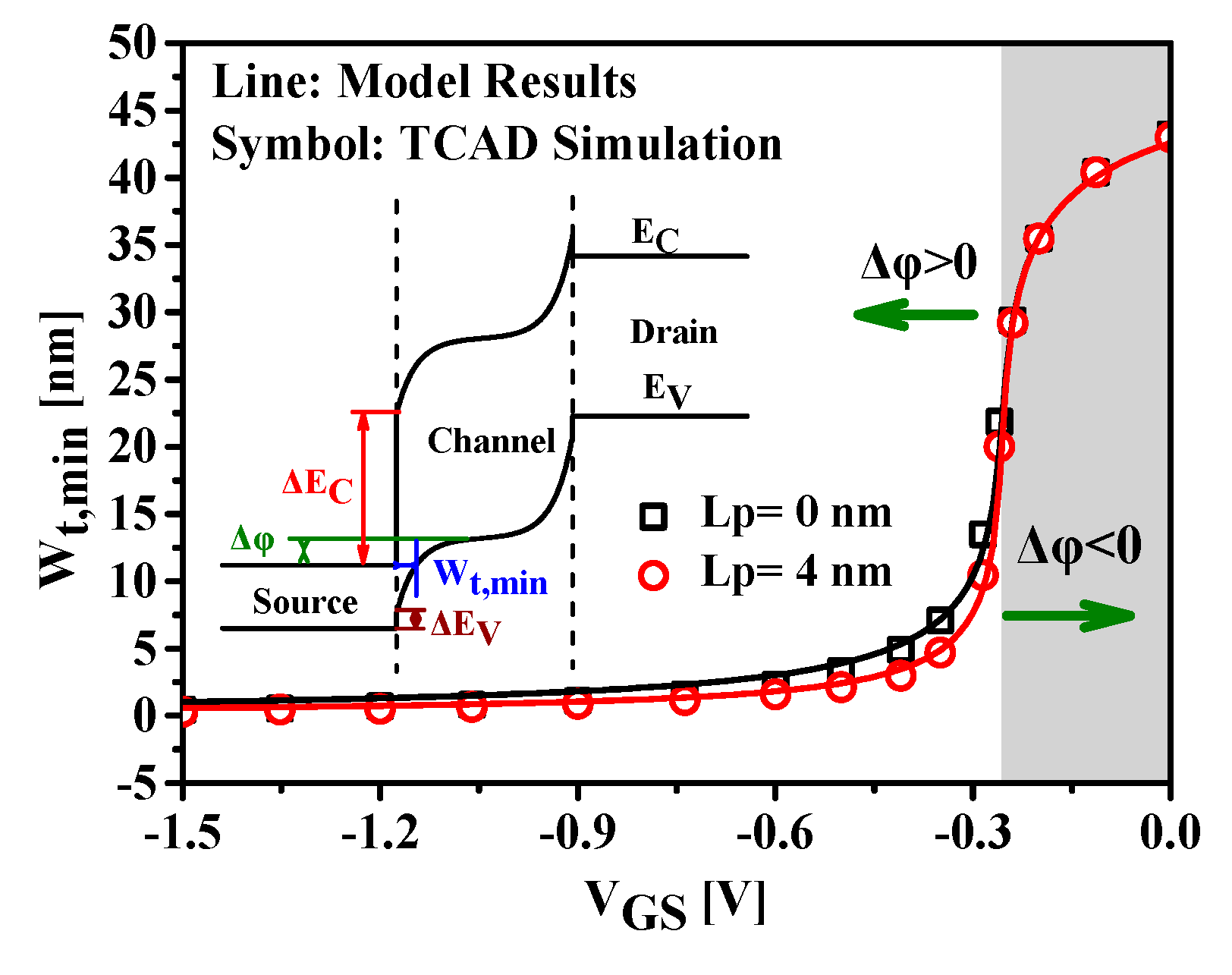 Nanomaterials 09 00181 g006