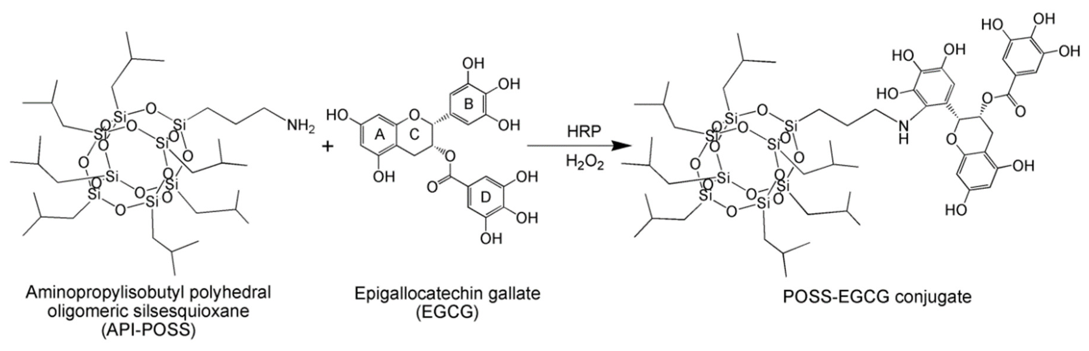 Nanomaterials 09 00184 g001 Nanomaterials 09 00184 g001