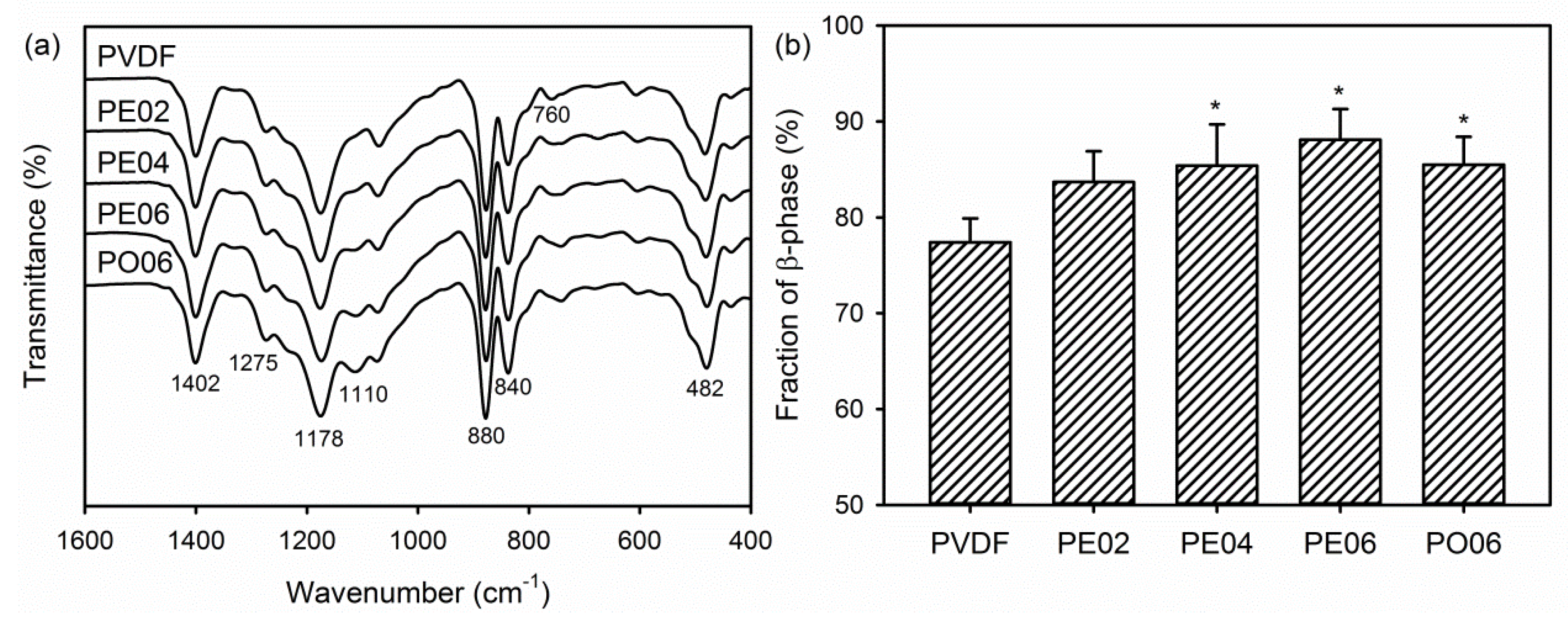 Nanomaterials 09 00184 g003 Nanomaterials 09 00184 g003