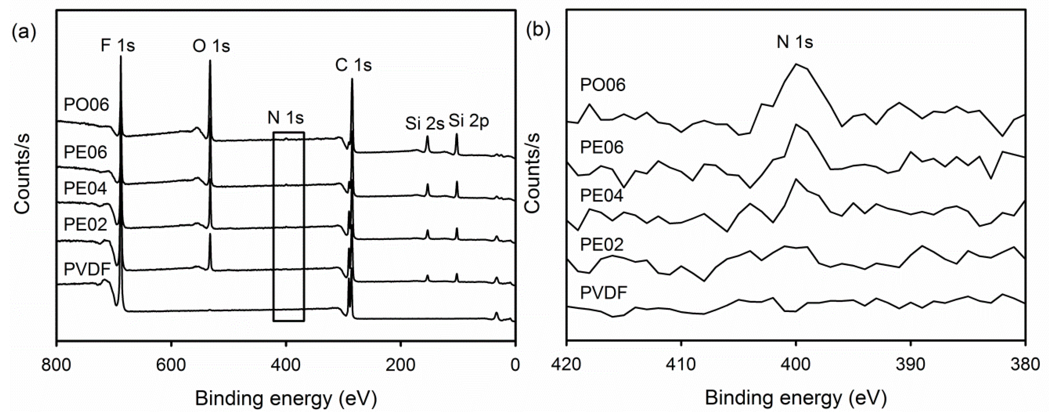 Nanomaterials 09 00184 g004 Nanomaterials 09 00184 g004