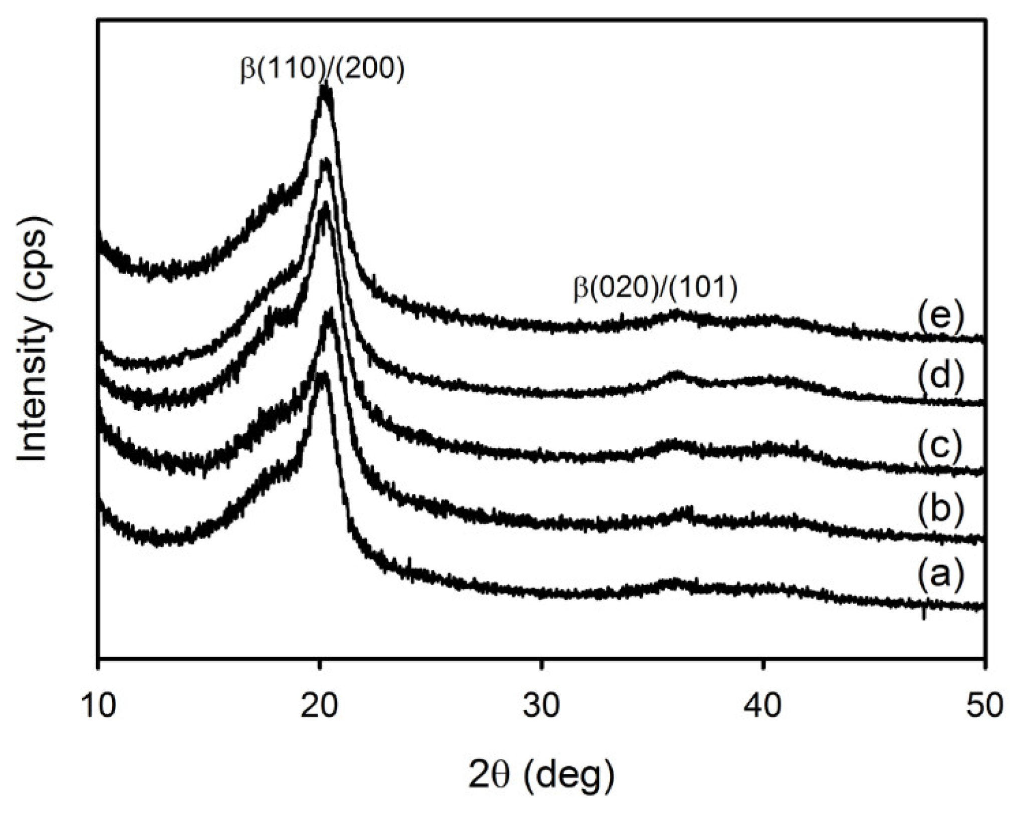 Nanomaterials 09 00184 g005 Nanomaterials 09 00184 g005