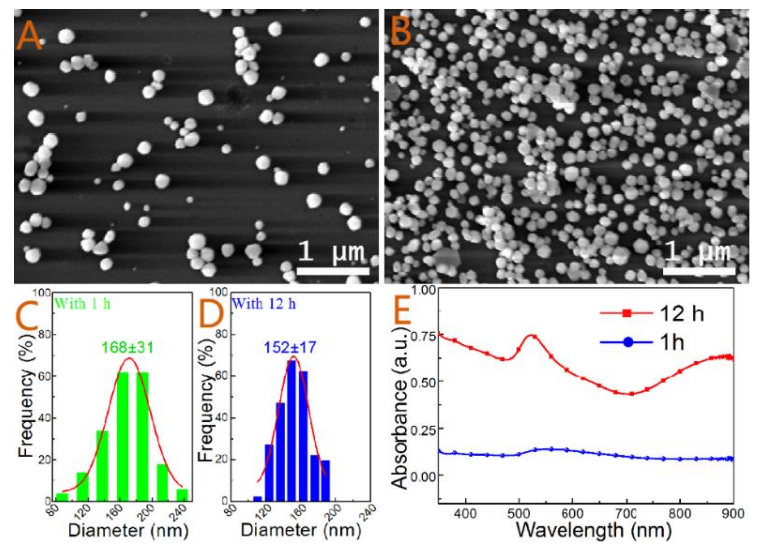 Nanomaterials 09 00185 g002