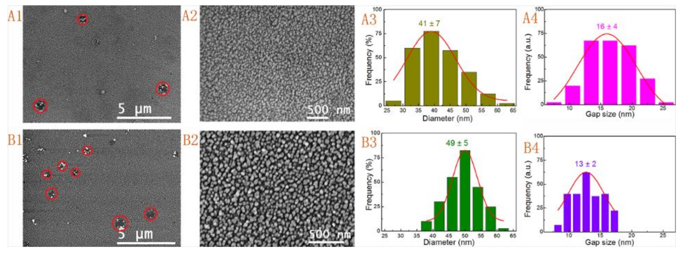 Nanomaterials 09 00185 g003