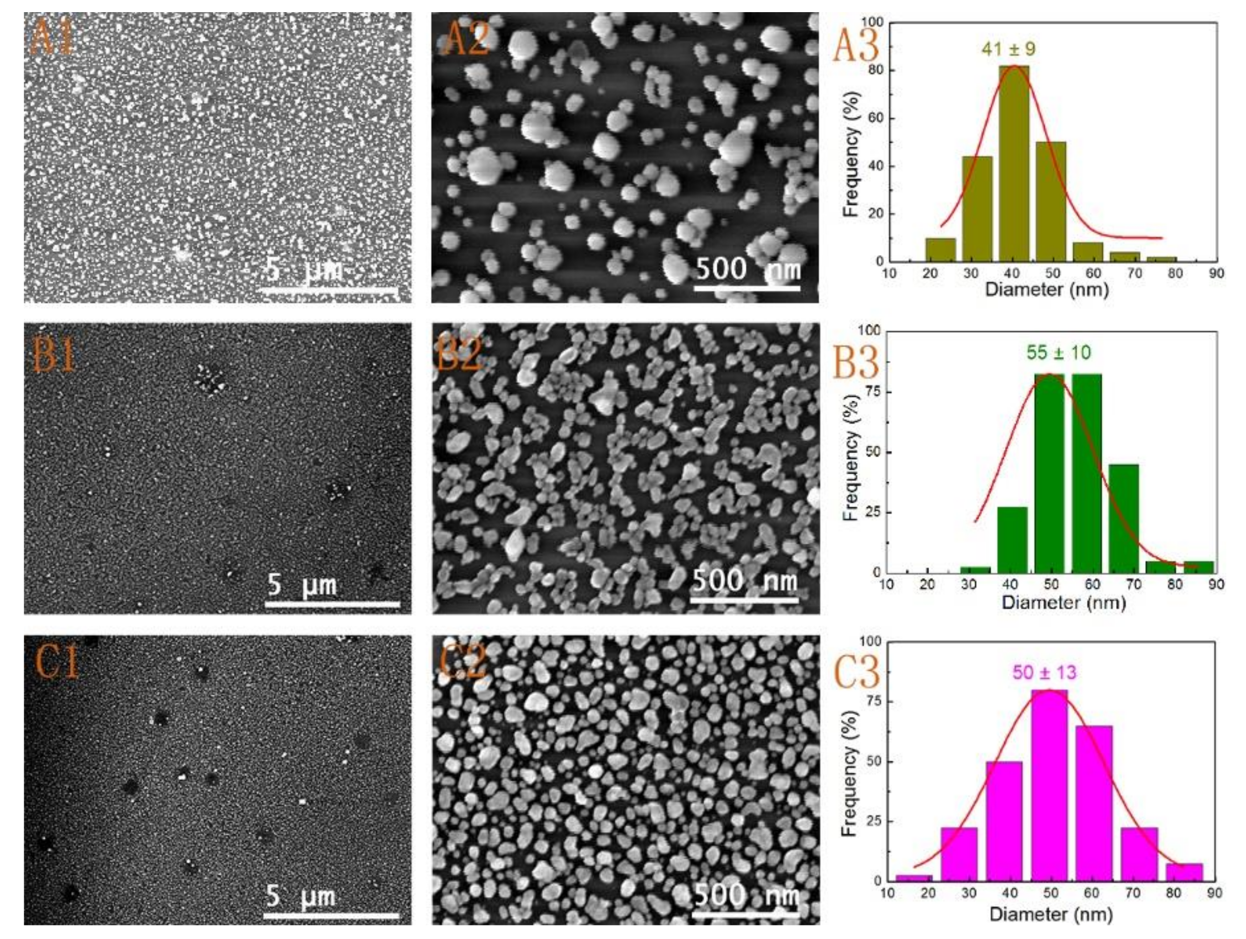 Nanomaterials 09 00185 g004