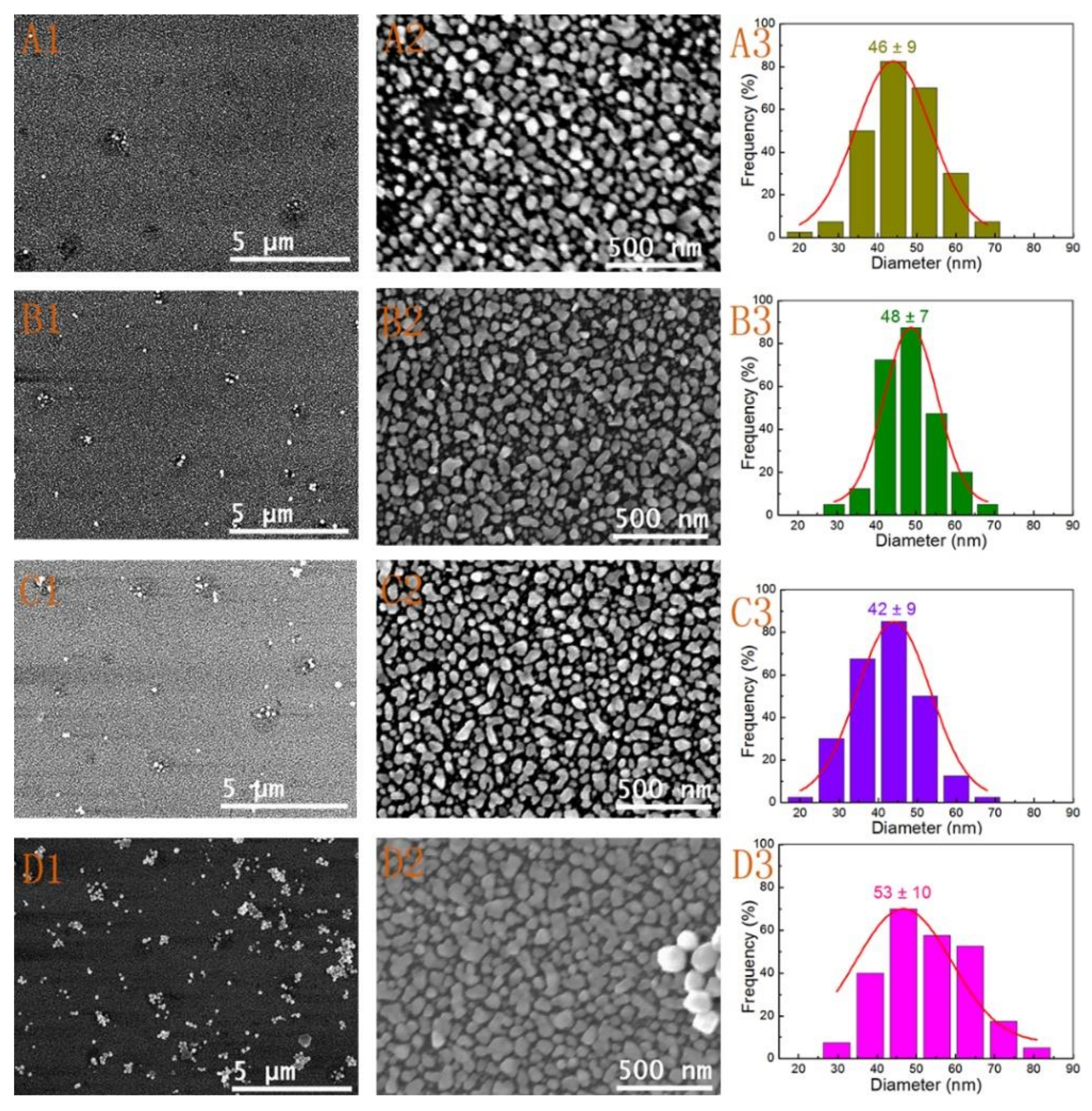 Nanomaterials 09 00185 g005
