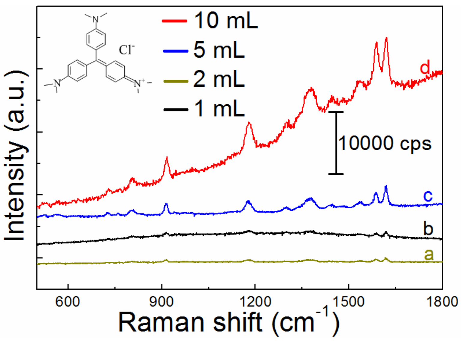 Nanomaterials 09 00185 g006