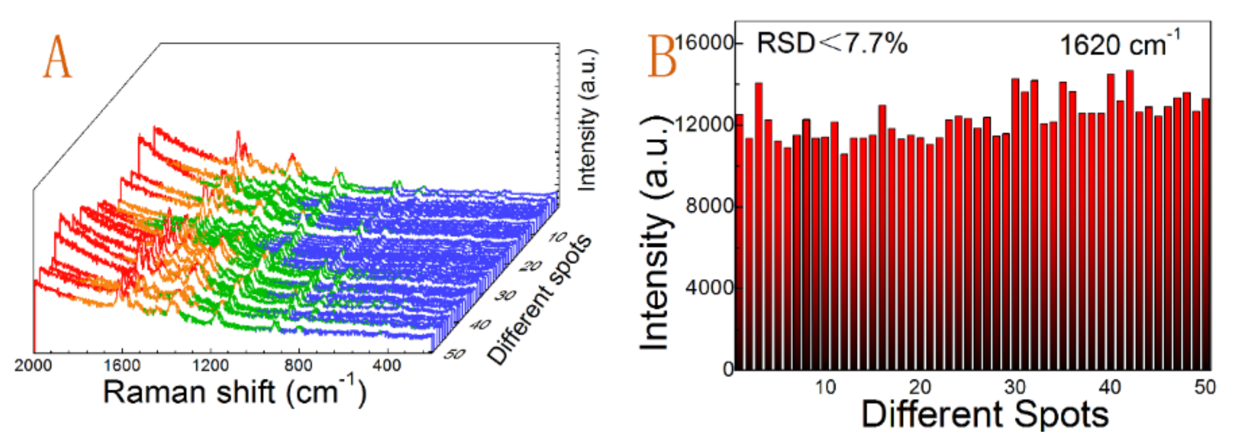 Nanomaterials 09 00185 g007