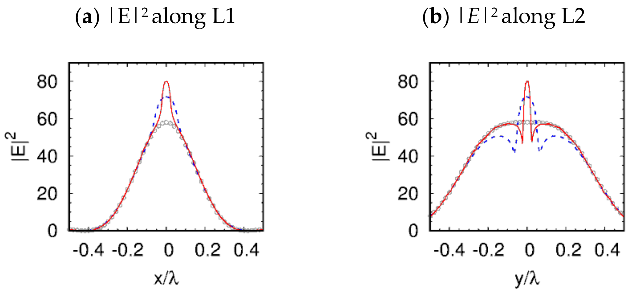 Nanomaterials 09 00186 g005 Nanomaterials 09 00186 g005