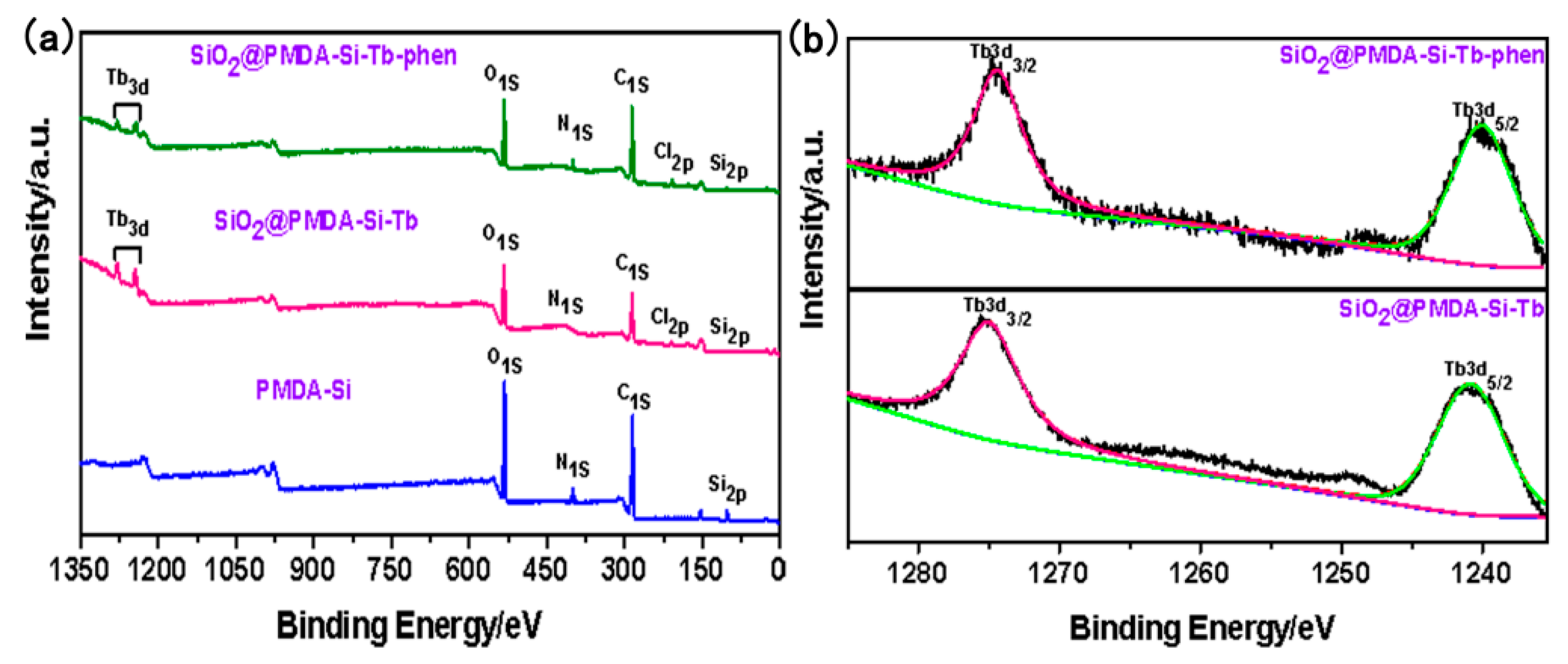 Nanomaterials 09 00189 g005