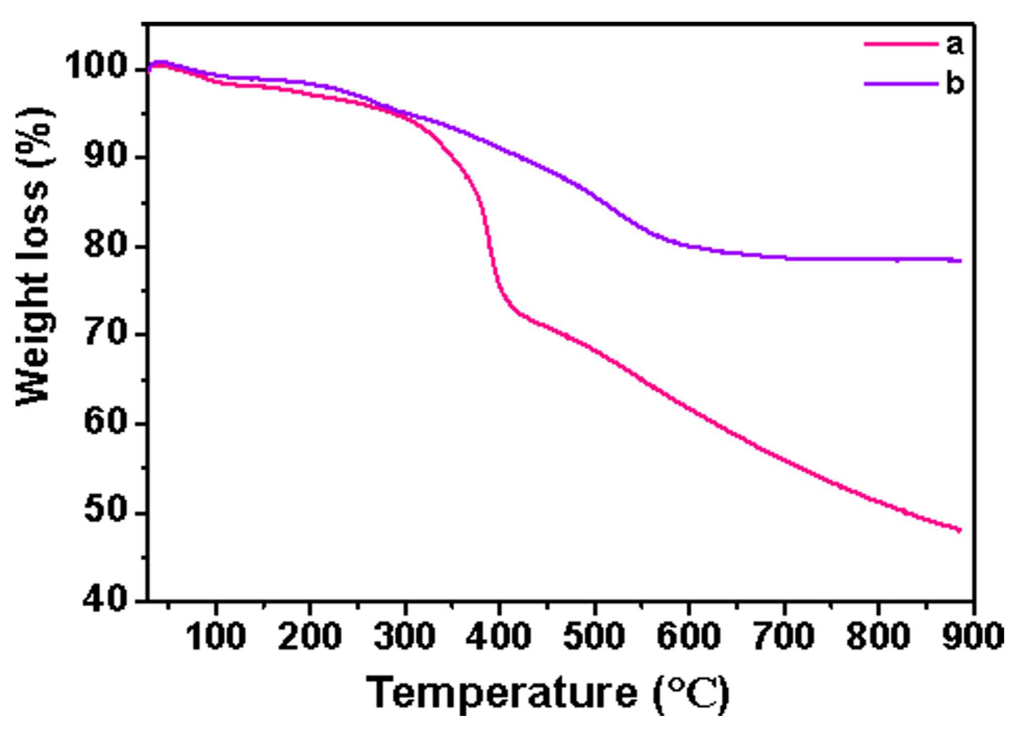 Nanomaterials 09 00189 g006