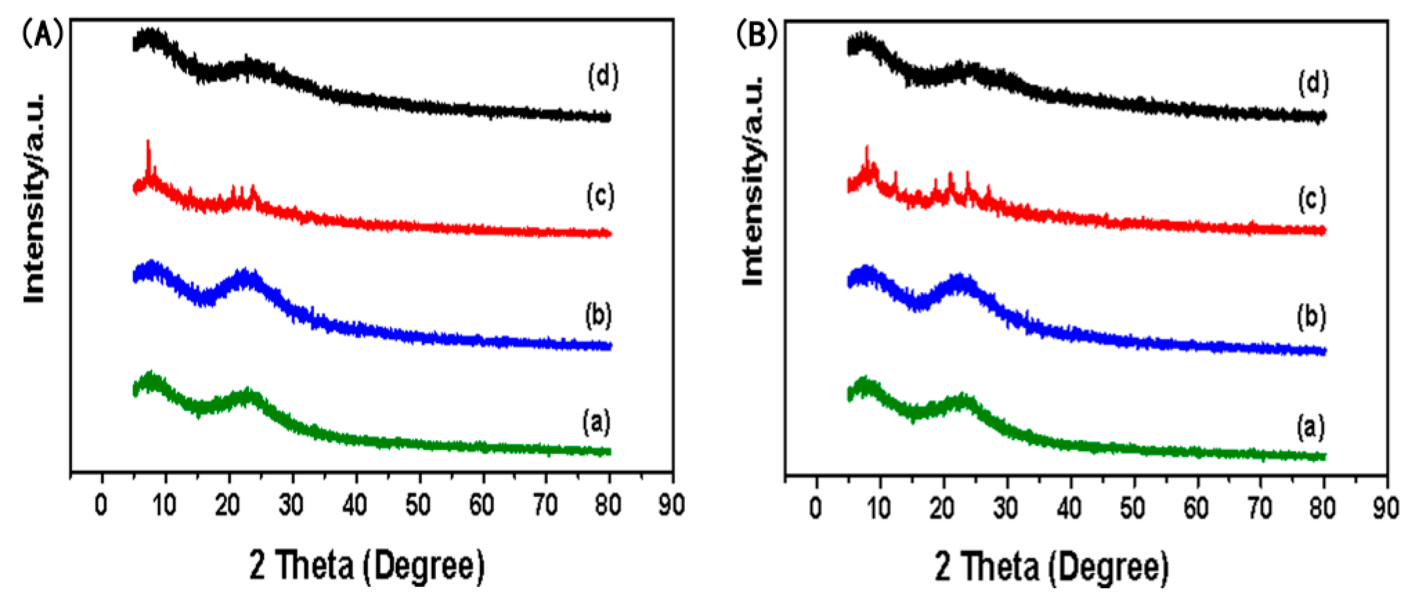 Nanomaterials 09 00189 g007