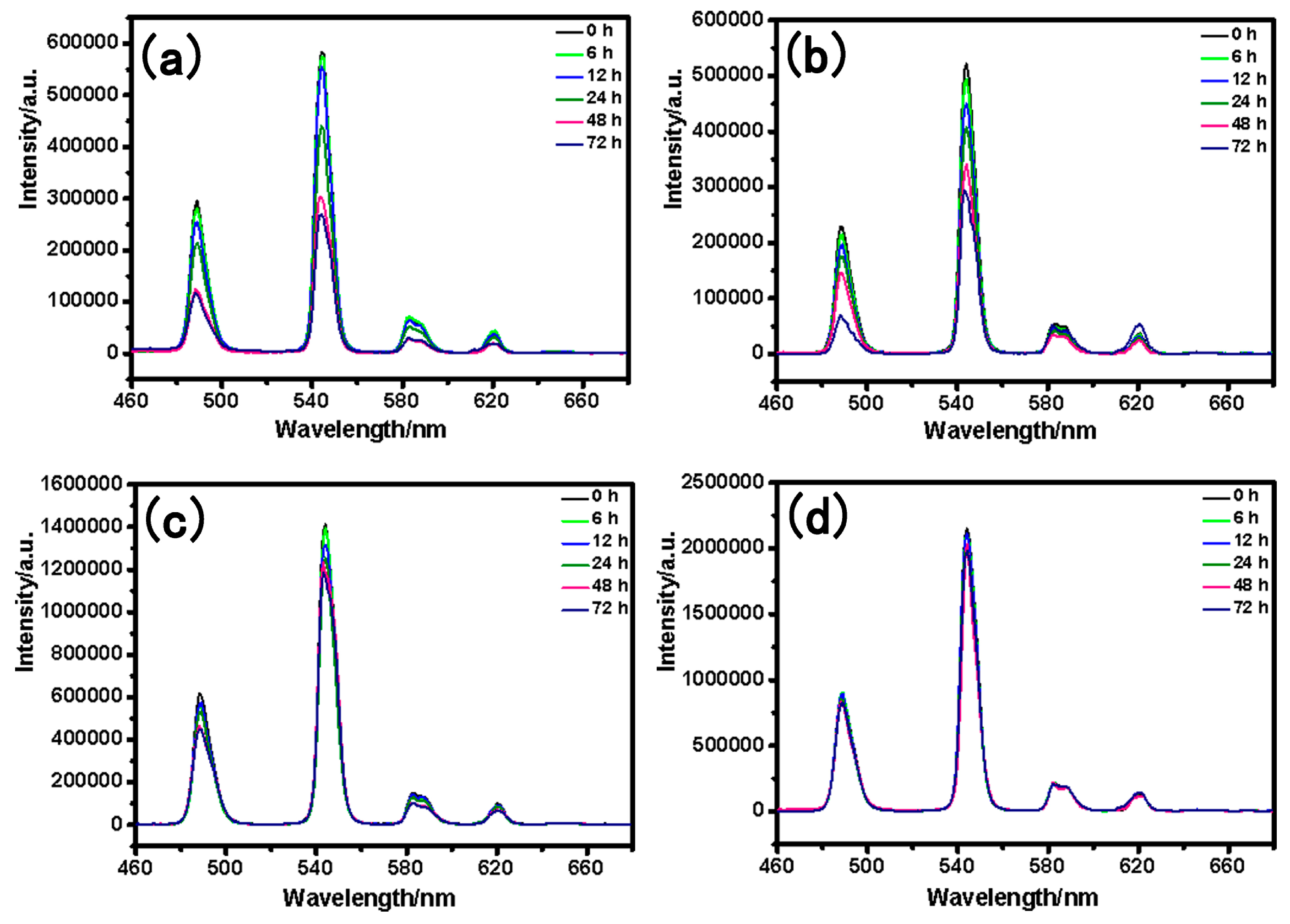 Nanomaterials 09 00189 g009