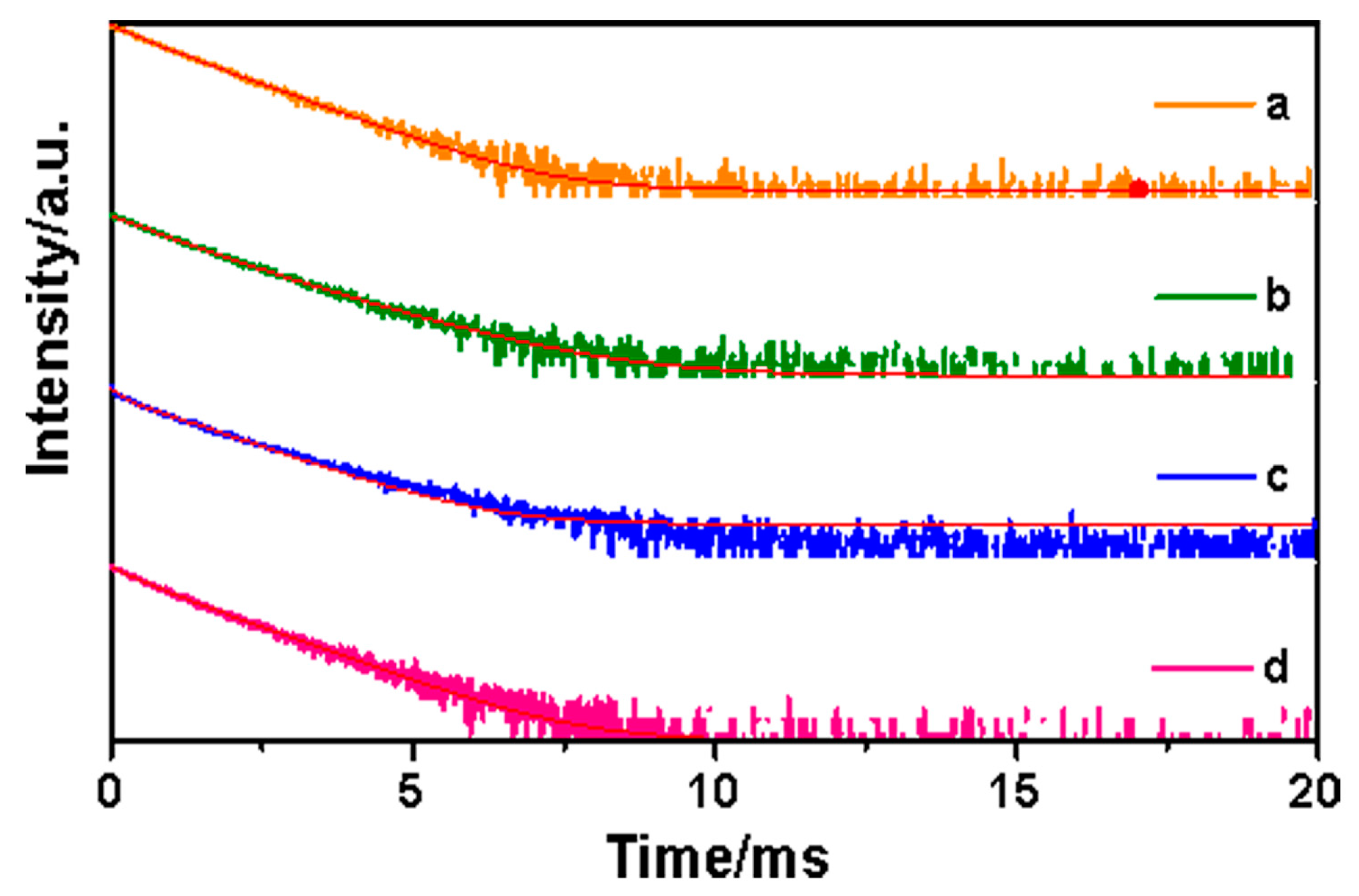 Nanomaterials 09 00189 g010