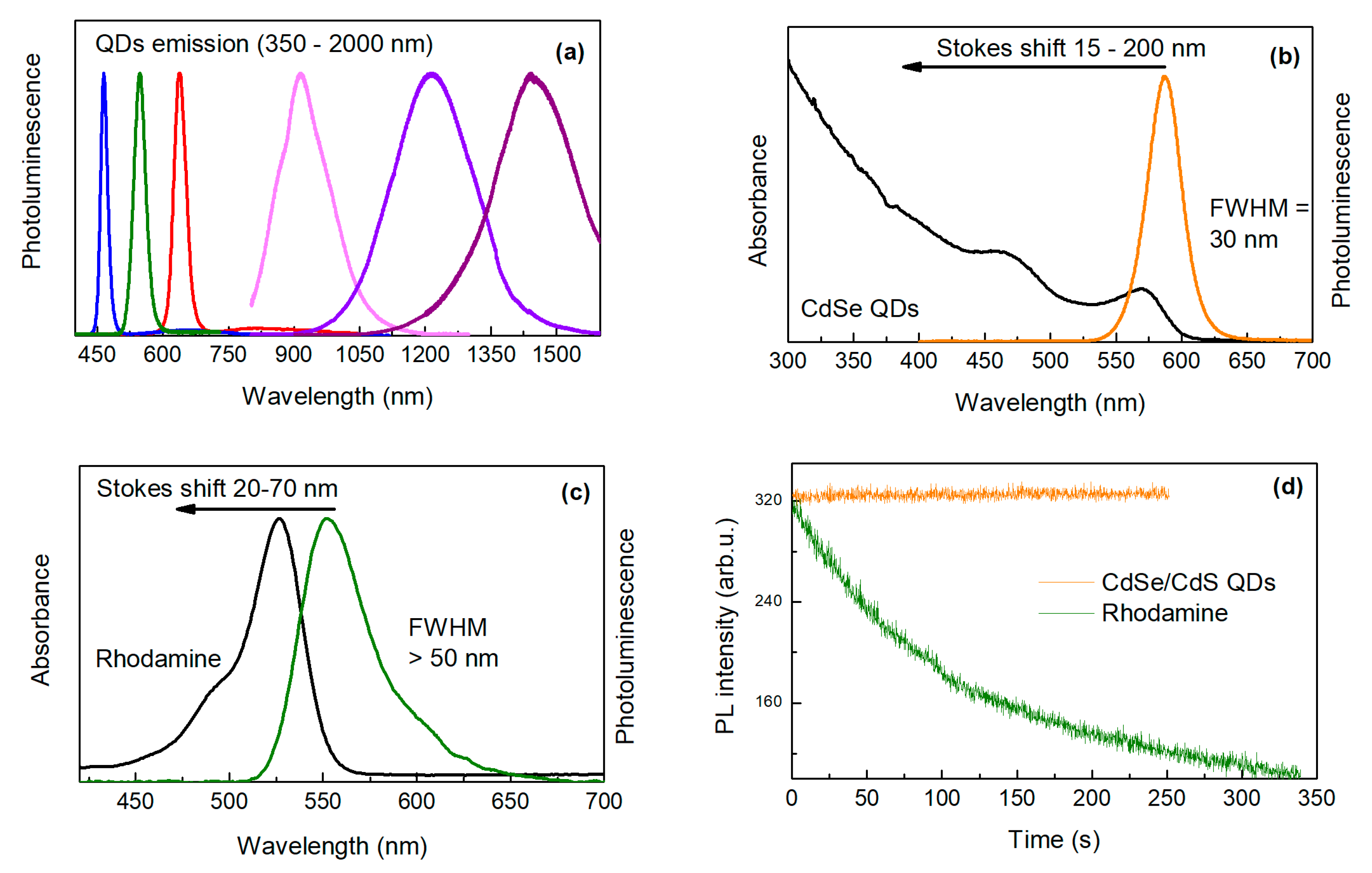 Nanomaterials 09 00192 g002