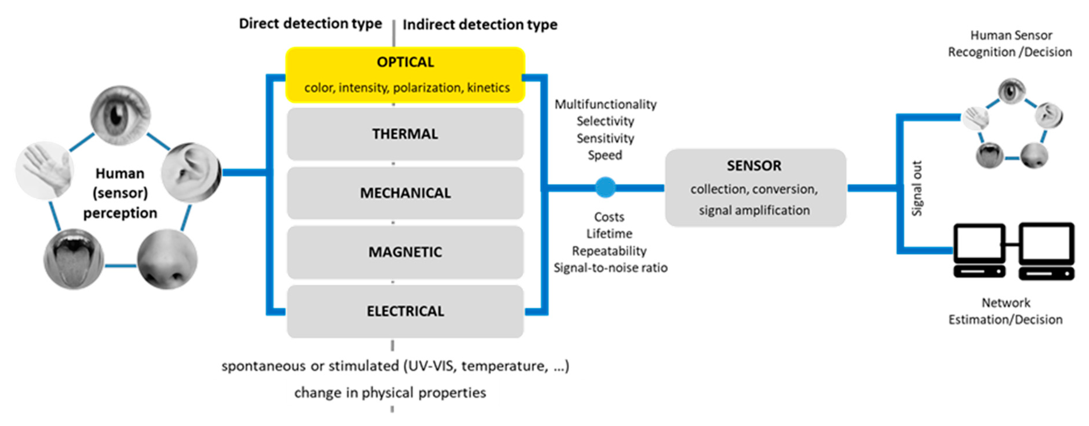 Nanomaterials 09 00192 g003