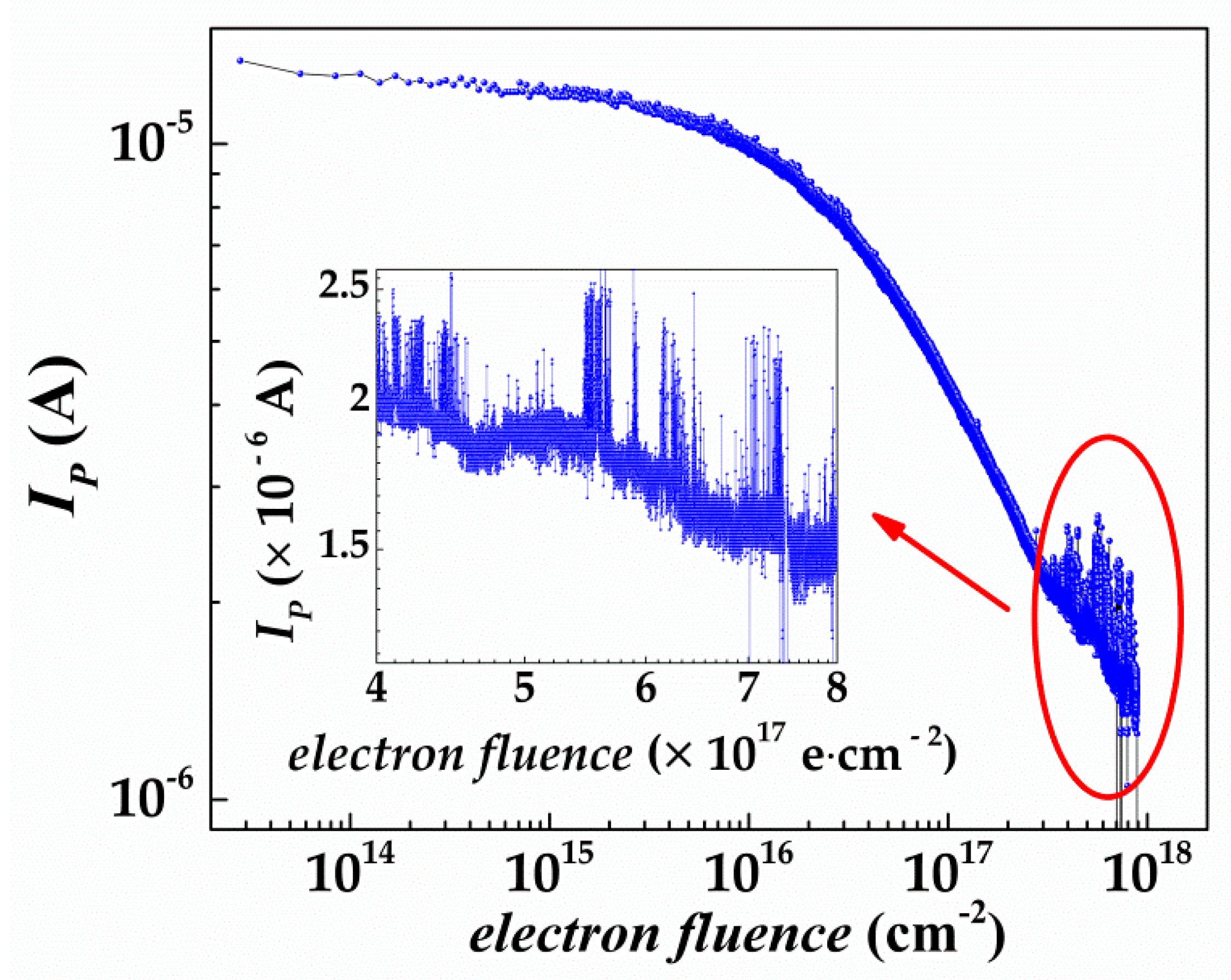 Nanomaterials 09 00194 g003
